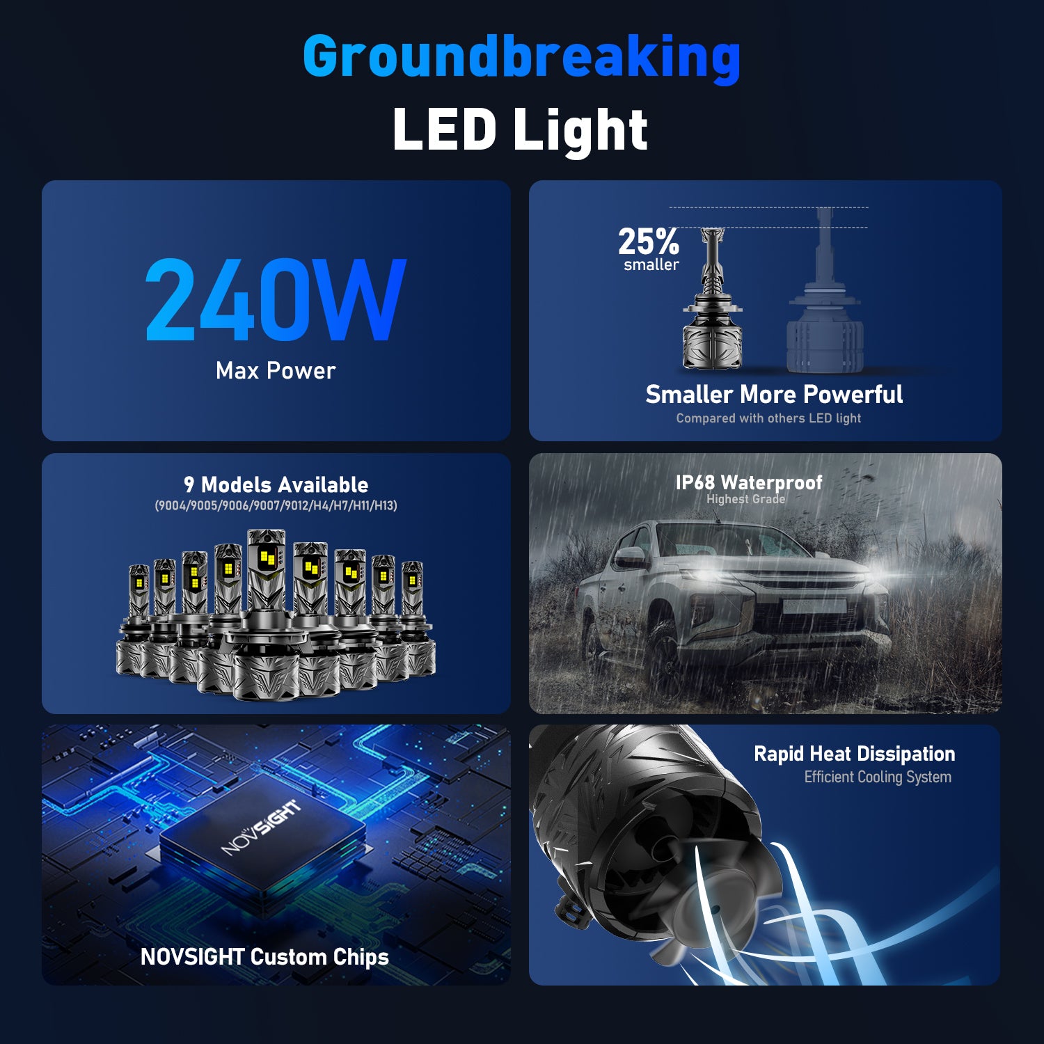 9005 HB3 LED Headlight Bulbs Super Bright 240W 50000LM 6500K White - N70 Series (2 Pack) | Upgrade for Cars, Trucks, SUVs | Durable for Night Driving & Foggy Conditions