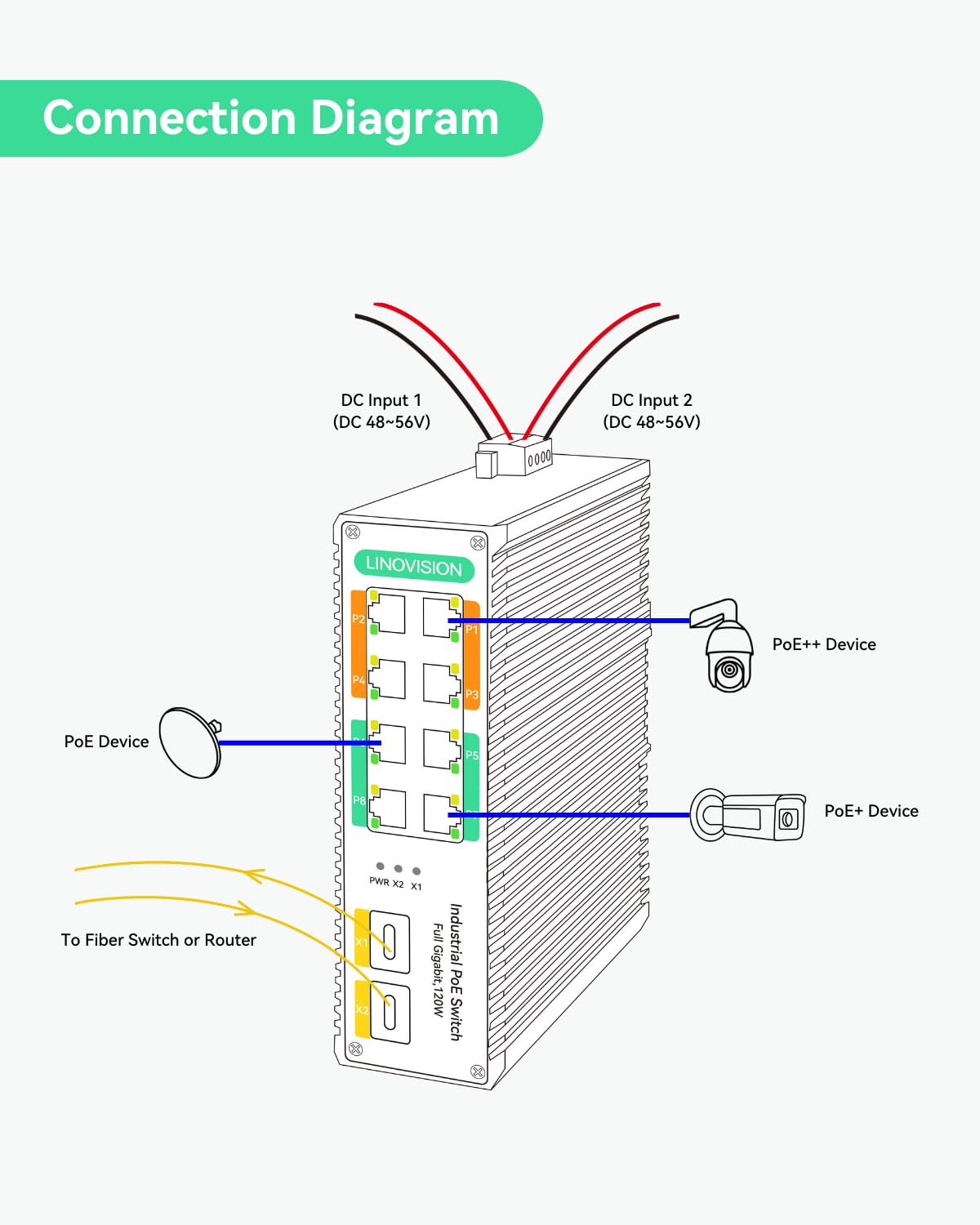 LINOVISION Industrial 8-Port Gigabit POE++ Switch with 4x 90W BT PoE Ports, 2x SFP Uplinks, 120W Budget - DIN Rail Mount for PTZ Cameras, IP Surveillance, POE Lighting & Network Devices | Ideal for Security Systems, Smart Offices & Industrial Automation