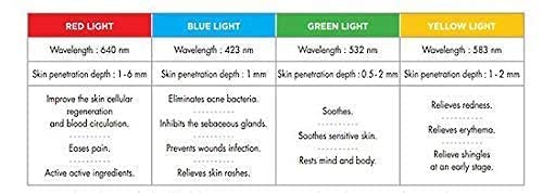 4Beauty PDT Photon Therapy Device - Anti-Aging Wrinkle Removal, Skin Whitening & Pigmentation Treatment | Professional LED Light Therapy Facial Device for Women | Perfect for Home Spa & Salon Treatments