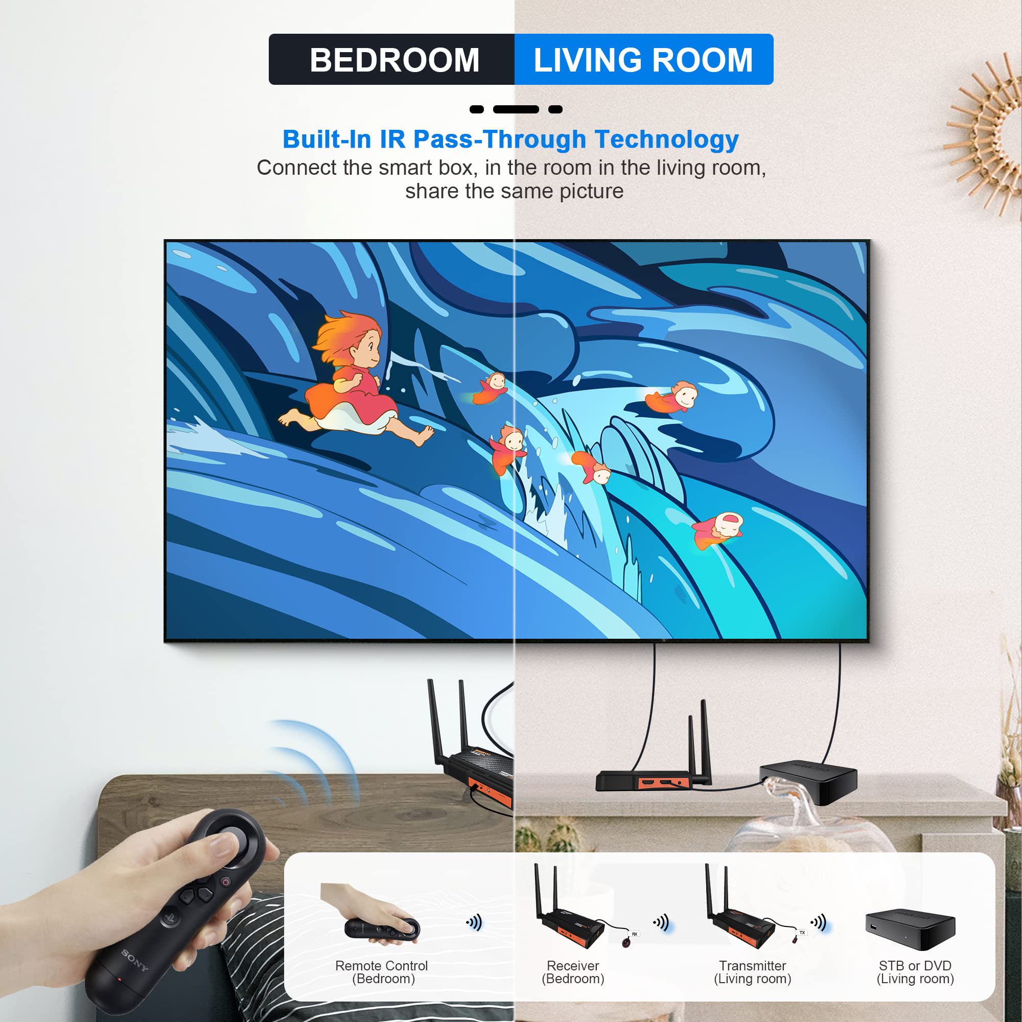 Wireless HDMI Transmitter and Receiver Kit - 1080P Full HD, 820ft/250M Range, 2.4/5.8GHz Dual Band, IR Support & Loop-Out - Perfect for DSLR Cameras, Projectors, Laptops in Church, Home Office & Conference Room Setups