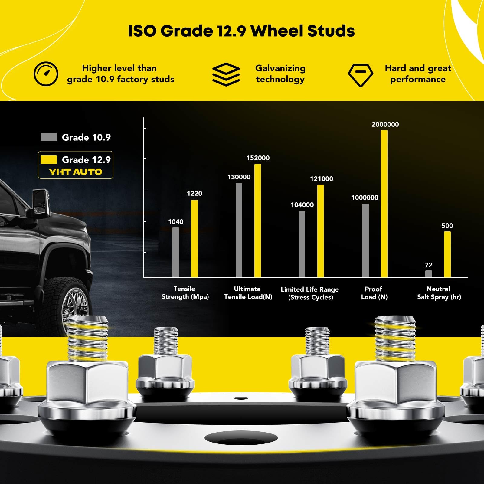 YHTAUTO 2 Inch 5x4.5 Wheel Spacers (5x114.3mm) - Hub Centric 70.5mm Bore, 1/2