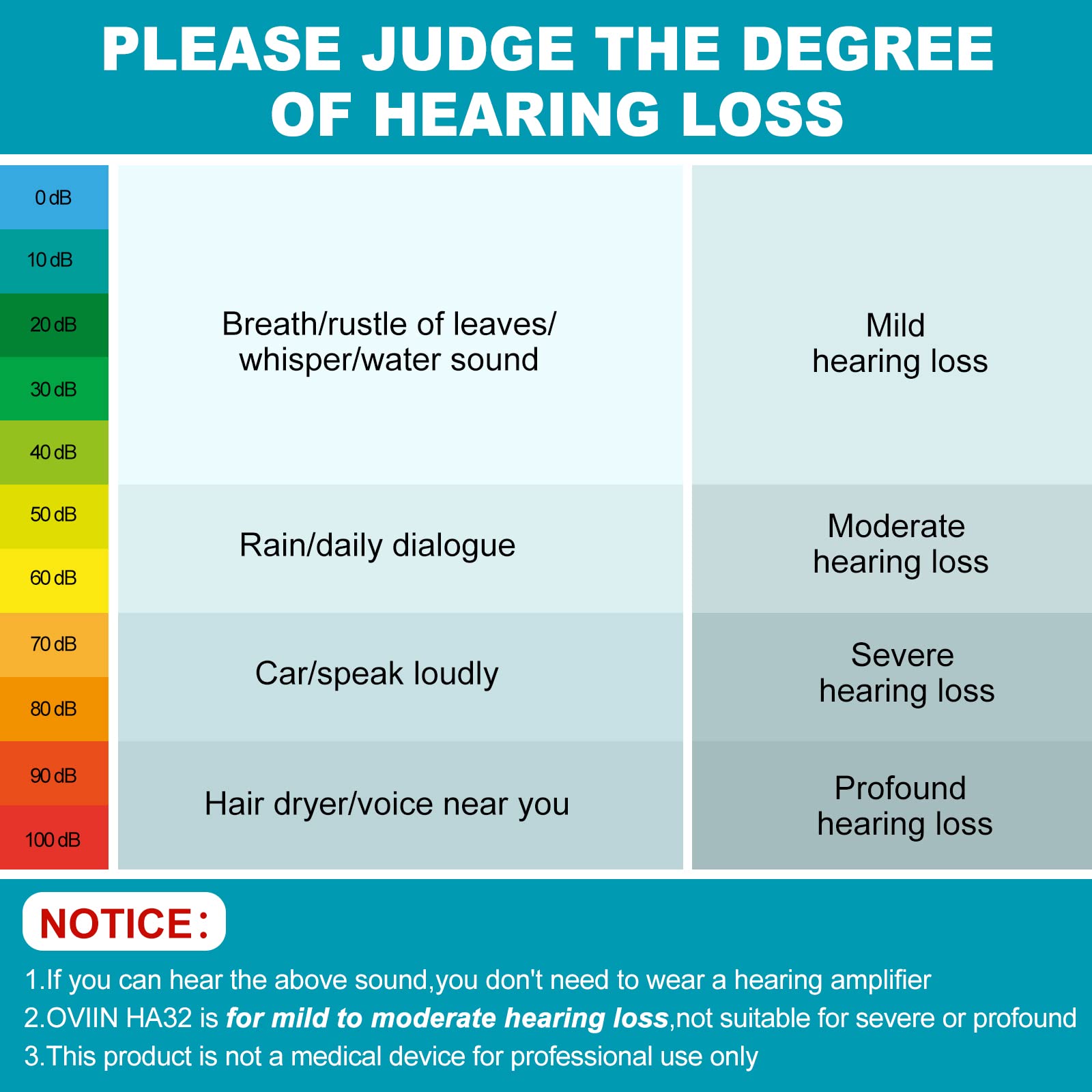 Rechargeable Digital Hearing Aids with Noise Canceling for Seniors & Adults - Portable Invisible Hearing Amplifier Set with Charging Case | Perfect for TV Watching, Conversations & Outdoor Activities