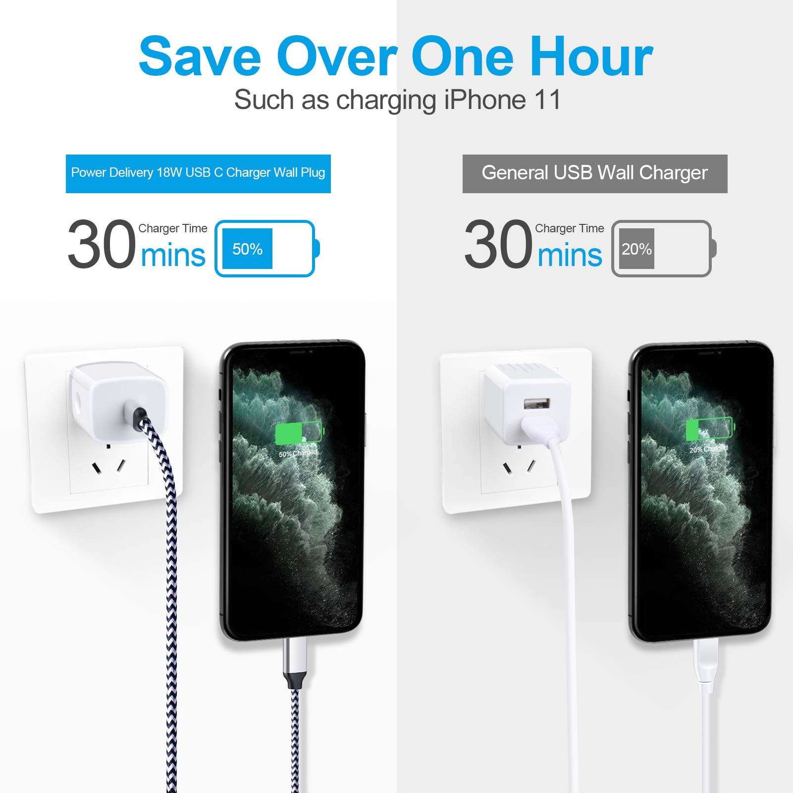 20W USB C Wall Charger Fast Charging Block - Compatible with iPhone 14/13/12/11, AirPods Pro, iPad Air/Pro, MacBook Air & Samsung Galaxy S23/S22/S21 - Compact Power Adapter for Home, Office & Travel