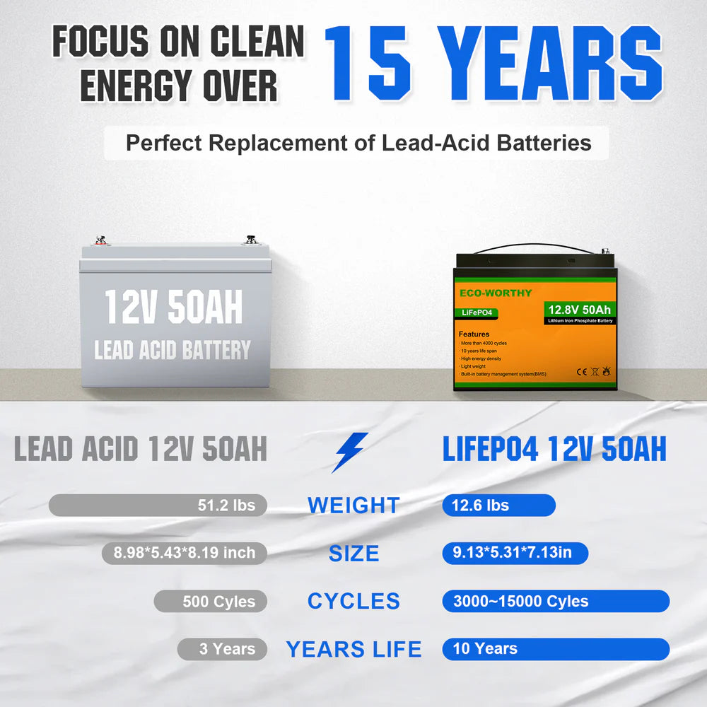 ECO WORTHY 12V 50Ah LiFePO4 Lithium Iron Phosphate Battery - Perfect for Solar Power Systems, RVs, Marine & Off-Grid Applications