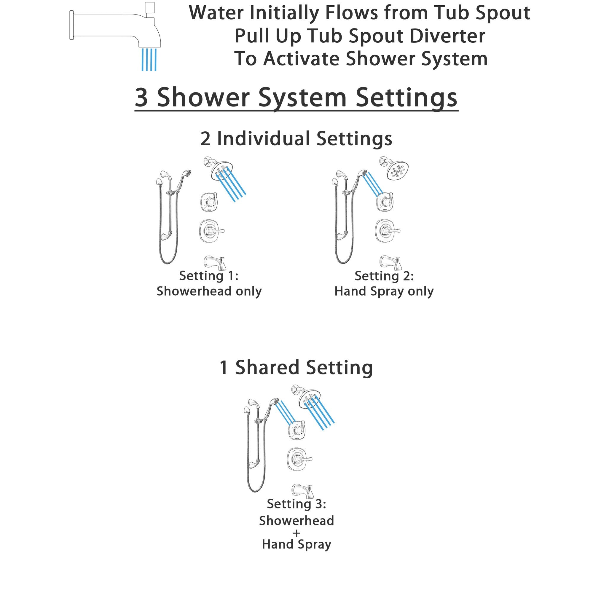 Delta Addison Champagne Bronze Tub and Shower System - 3-Setting Diverter, Adjustable Showerhead & Hand Shower with Slide Bar (Model SS14492CZ3) - Perfect for Modern Bathroom Renovations and Spa-Like Shower Experiences