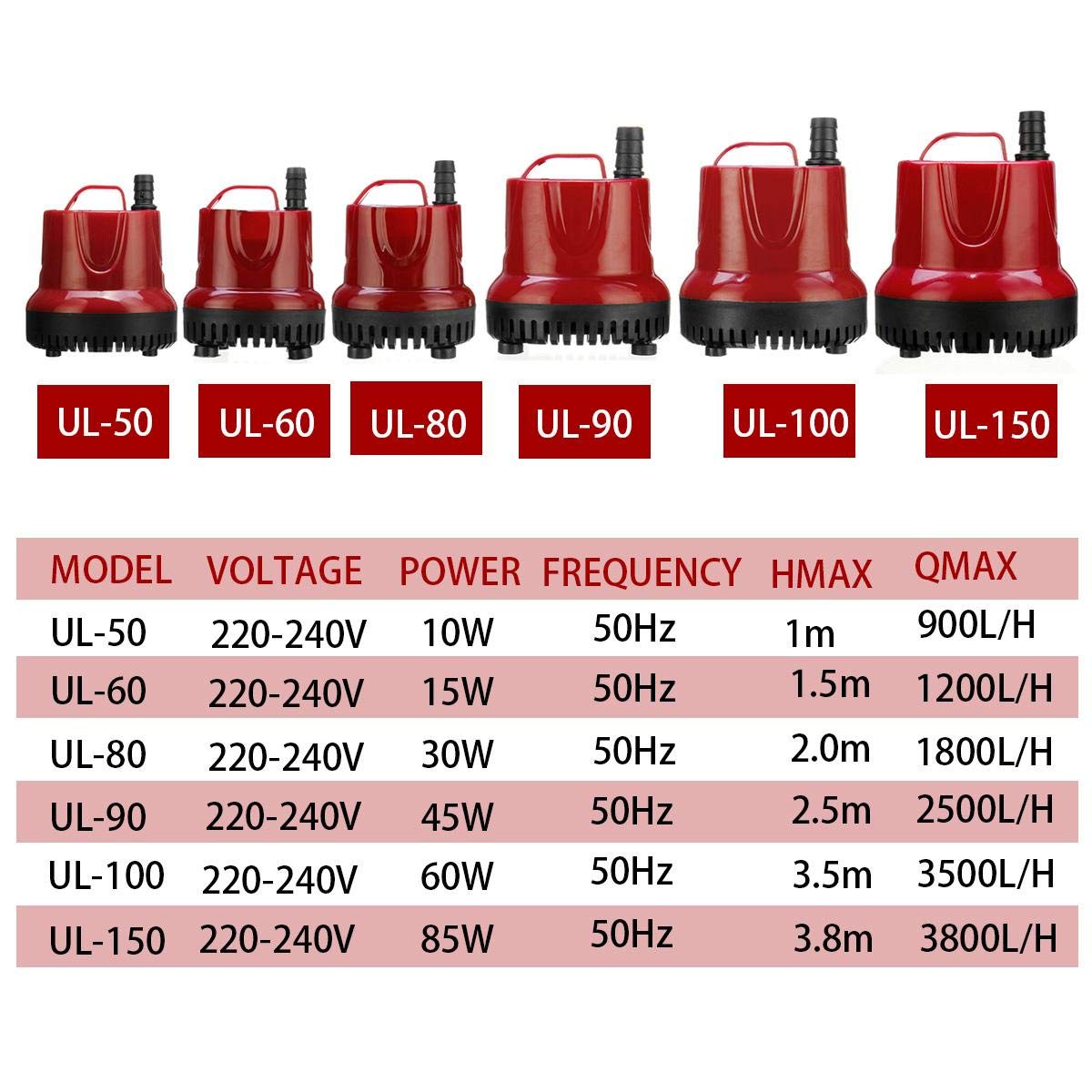 10W/15W/30W/45W/60W/80W Submersible Water Pump for Aquarium, Fish Tank, Pond & Fountain - Ultra Quiet Energy Efficient (50Hz) - Perfect for Home Aquariums, Garden Ponds & Water Features
