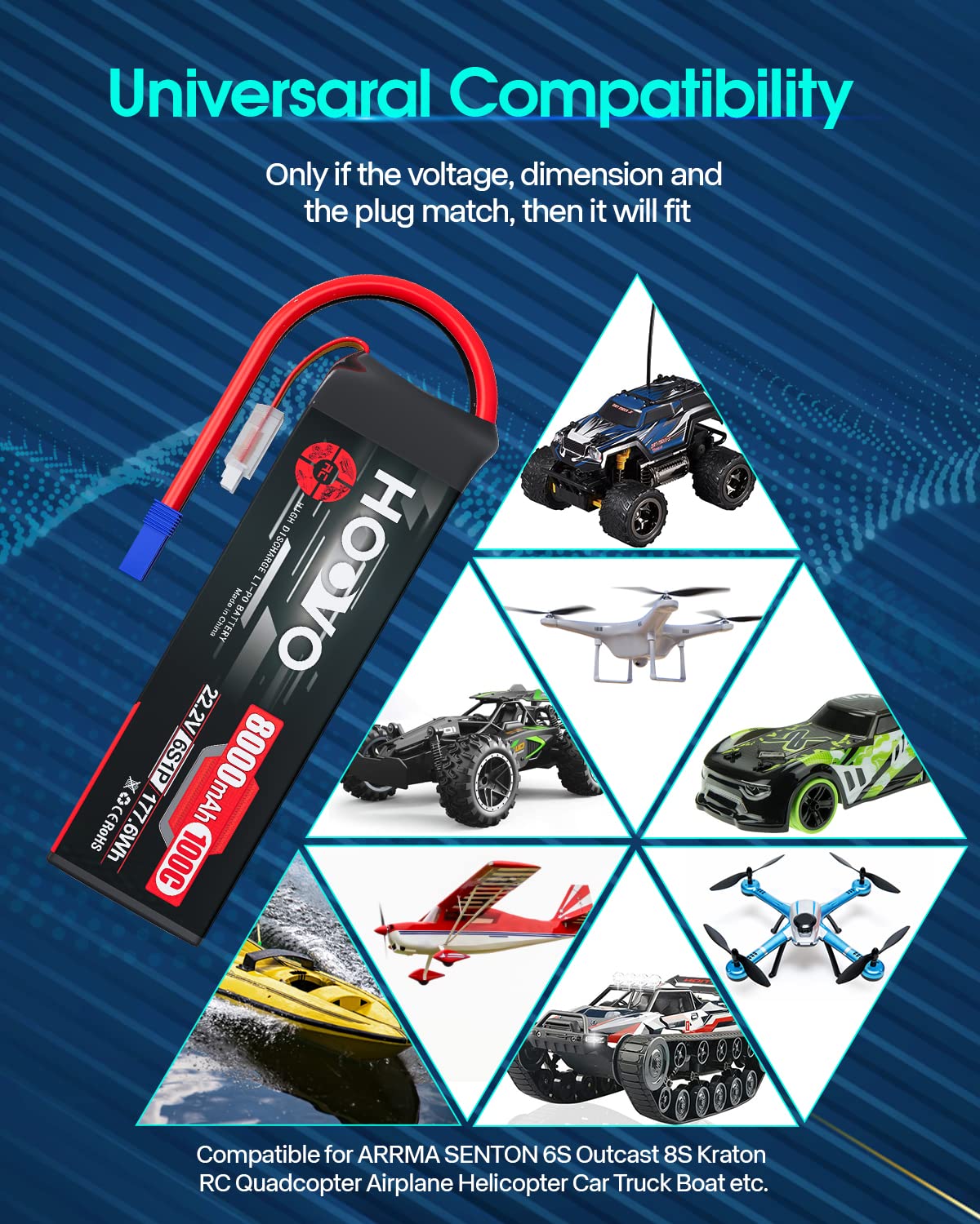 HOOVO 6S 22.2V 8000mAh 100C Lipo Battery with EC5 Plug - 2 Pack High Performance RC Battery for Traxxas UDR, RC Cars, Boats, Buggies, Trucks & Tanks - Perfect for Racing, Off-Road & Hobby Enthusiasts
