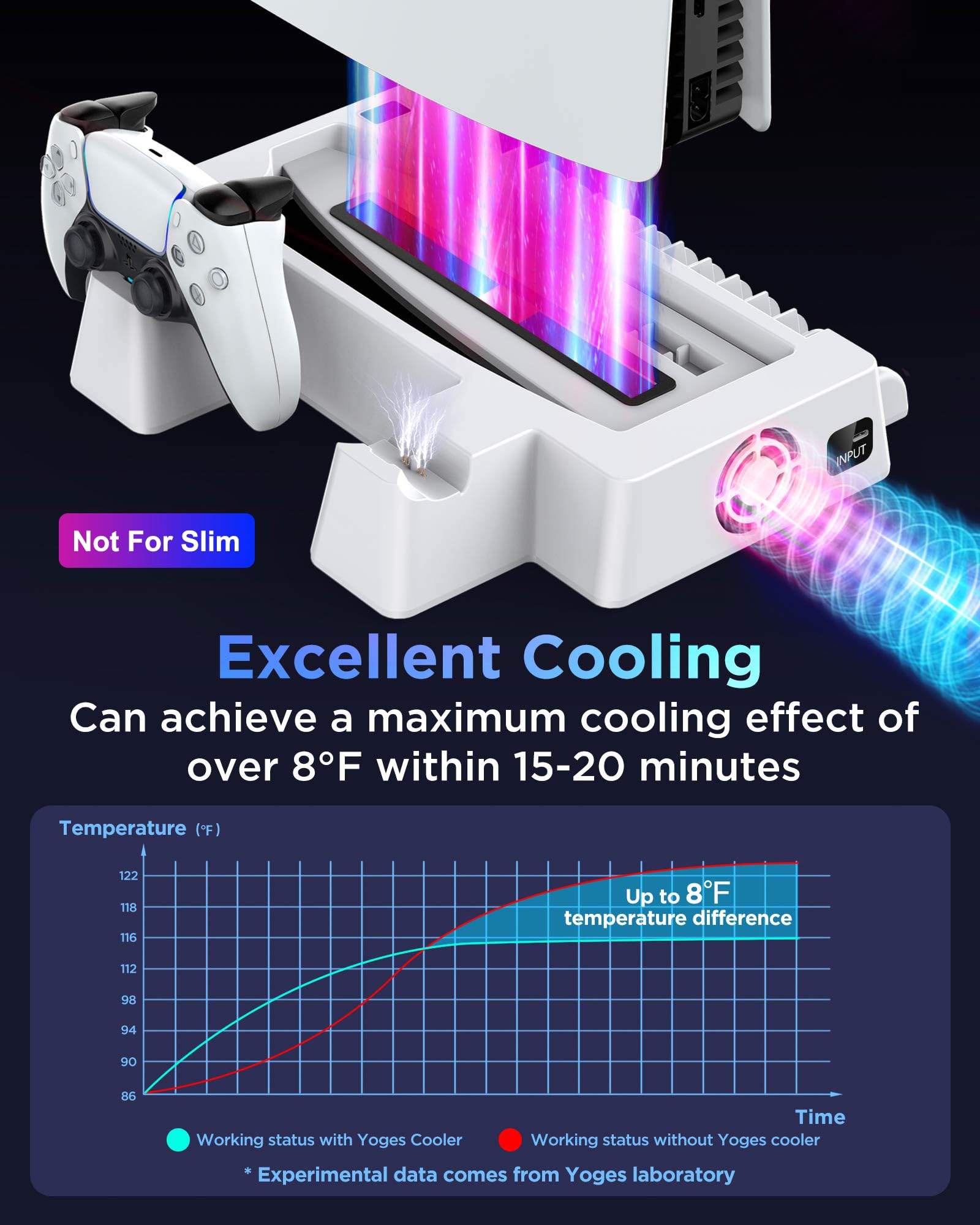 YOGES PS5 Stand with Cooling Fan & Dual Controller Charger - White | 2H Fast Charging Station with Temperature Sensor & 2 Headset Holders | Perfect for Gaming Setup & Console Protection