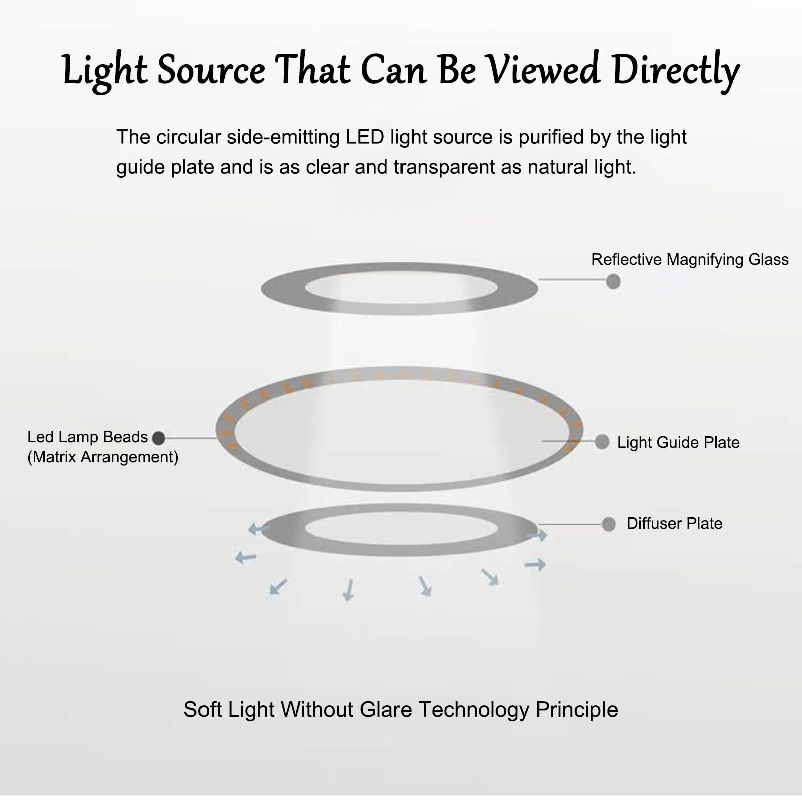 8X Magnifying LED Surgical Examination Light - Medical Gynecological & Dental Lamp for Outpatient Procedures - Perfect for Gynecological Exams, Dental Surgeries, and Clinical Diagnostics