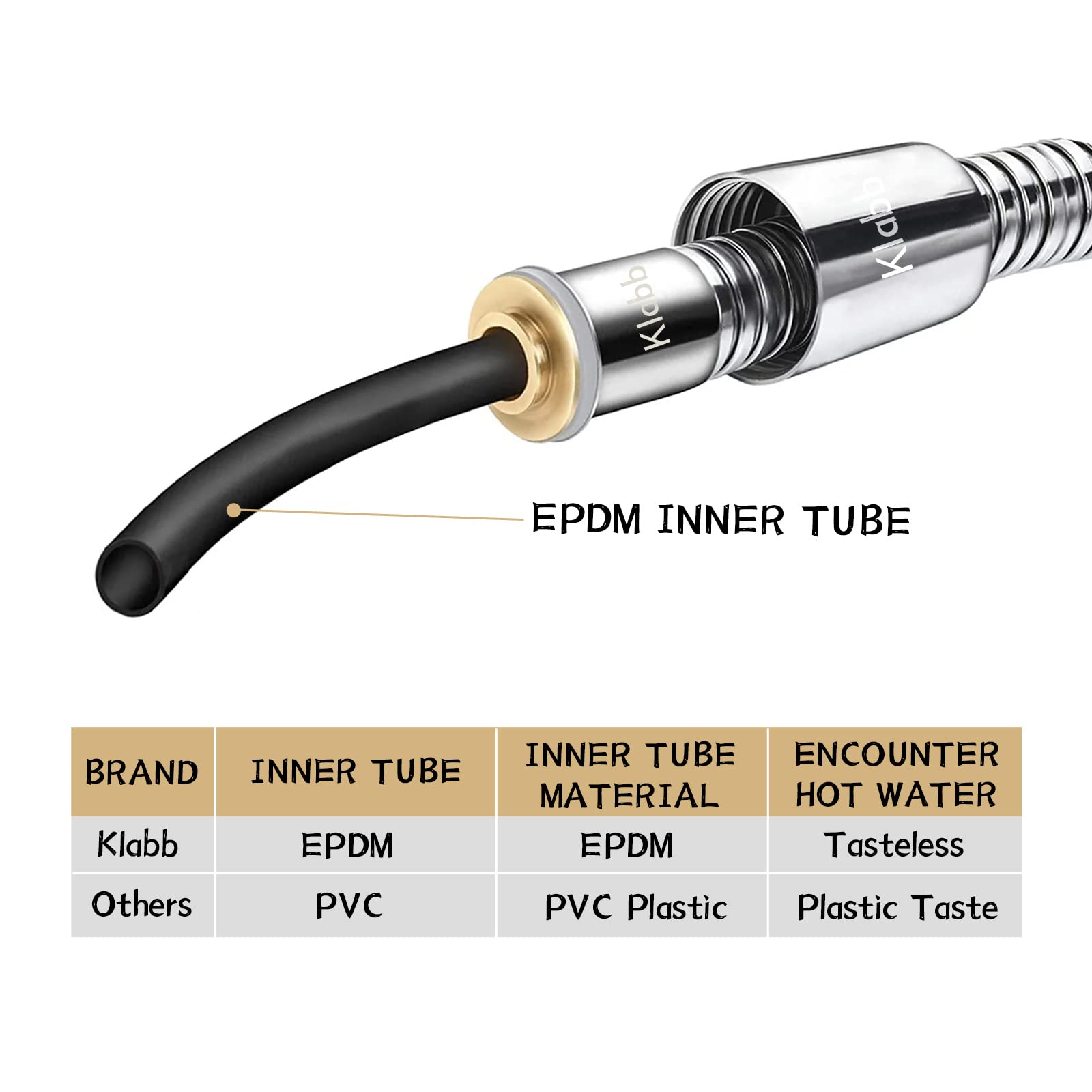 70 Inch Stainless Steel Shower Hose Replacement - Flexible & Durable RV Shower Hose with Brass Fittings - Perfect for RV, Camping, Bathroom & Portable Showers