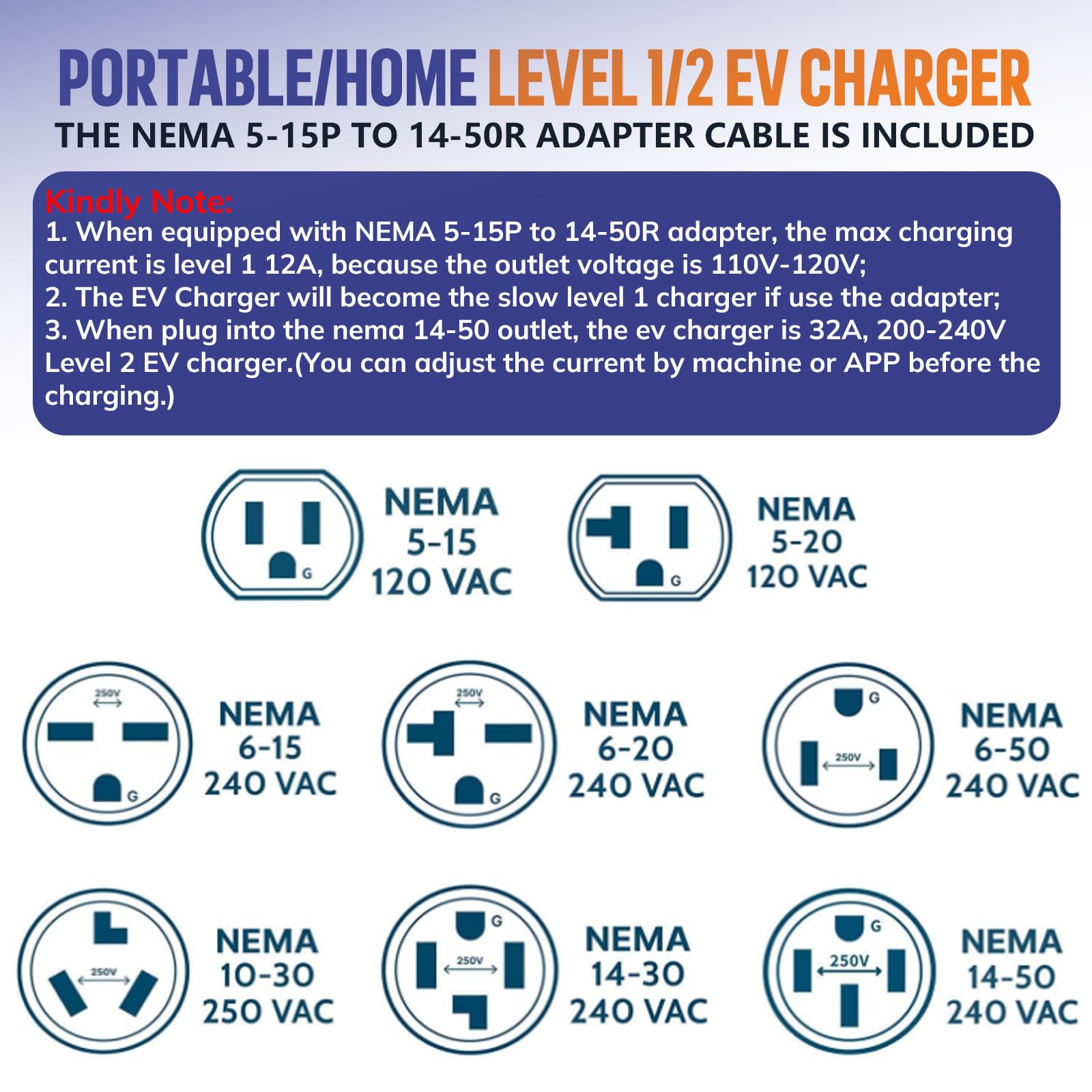 Tesla Level 2 EV Charger with WiFi & App Control - 240V 32A NEMA 14-50 Plug - 25ft Cable - Portable Home NACS Connector for Tesla Model X/Y/3/S - Fast Charging for Road Trips & Daily Commutes