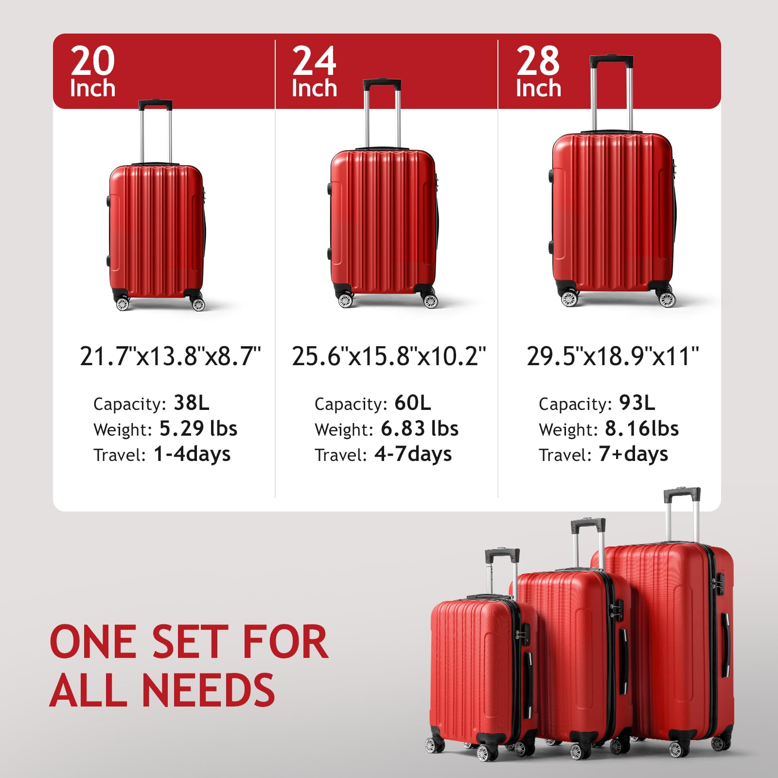 Karl Home 3-Piece Hardside Spinner Luggage Set with TSA Lock - Lightweight ABS Carry-On Suitcases (20/24/28 Inch) for Travel & Business - Red | Perfect for Family Vacations, Business Trips & International Travel