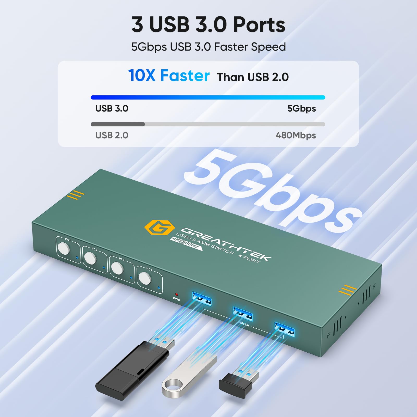 GREATHTEK 4 Port HDMI KVM Switch for 4 Computers 1 Monitor - 4K@60Hz, USB 3.0 Hub, Includes 1 HDMI & 4 USB Cables - Perfect for Home Office, Gaming Setup & Multi-PC Workstations