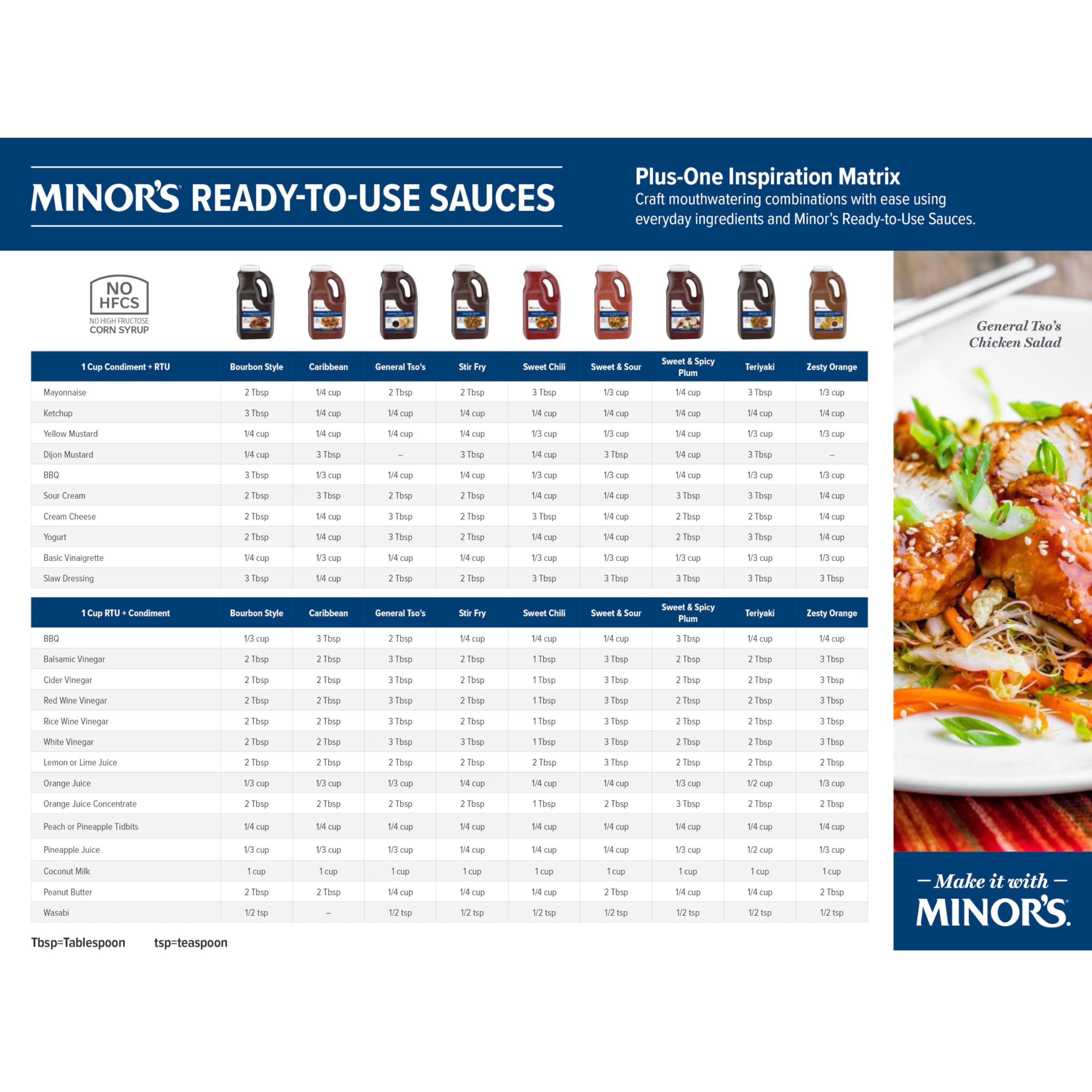 Minor's Caribbean Style Sauce - Vegetarian Marinade for Grilling Chicken, Seafood & Vegetables | 4 lb 15 oz Jug (Pack of 4) | Perfect for BBQ, Summer Cookouts & Family Gatherings