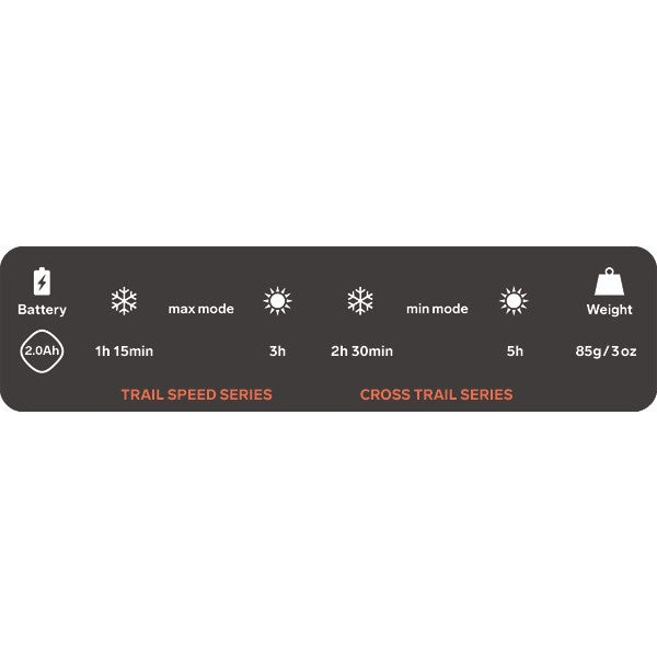 Silva 2.0Ah Rechargeable Headlamp Battery - Perfect for Camping, Hiking & Outdoor Adventures