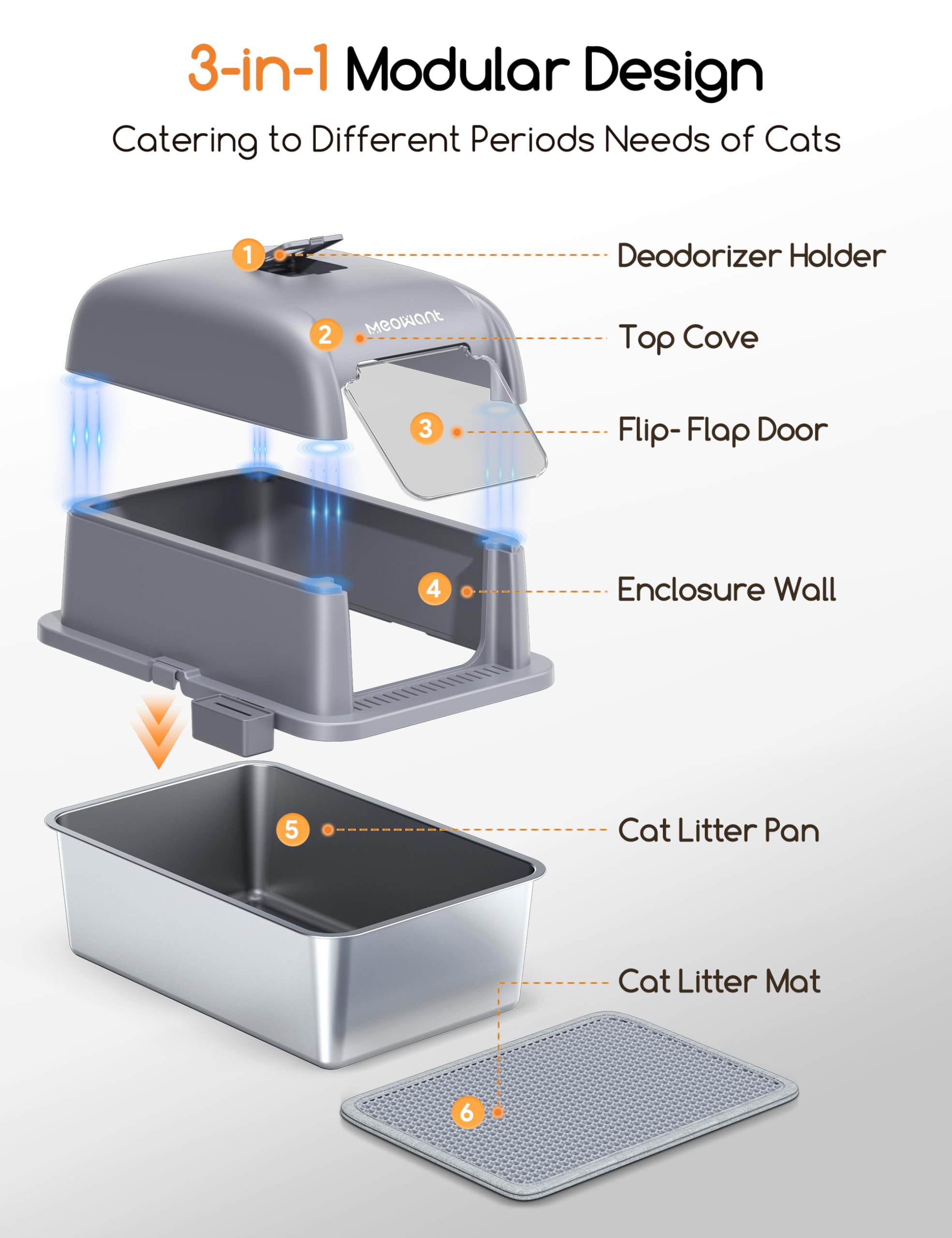 Premium Stainless Steel Cat Litter Box with Lid - XXL Enclosed Litter Pan for Large Cats, Odor-Proof & Non-Stick Surface, Easy Clean Detachable Design (Grey) - Perfect for Small Spaces & Multi-Cat Homes