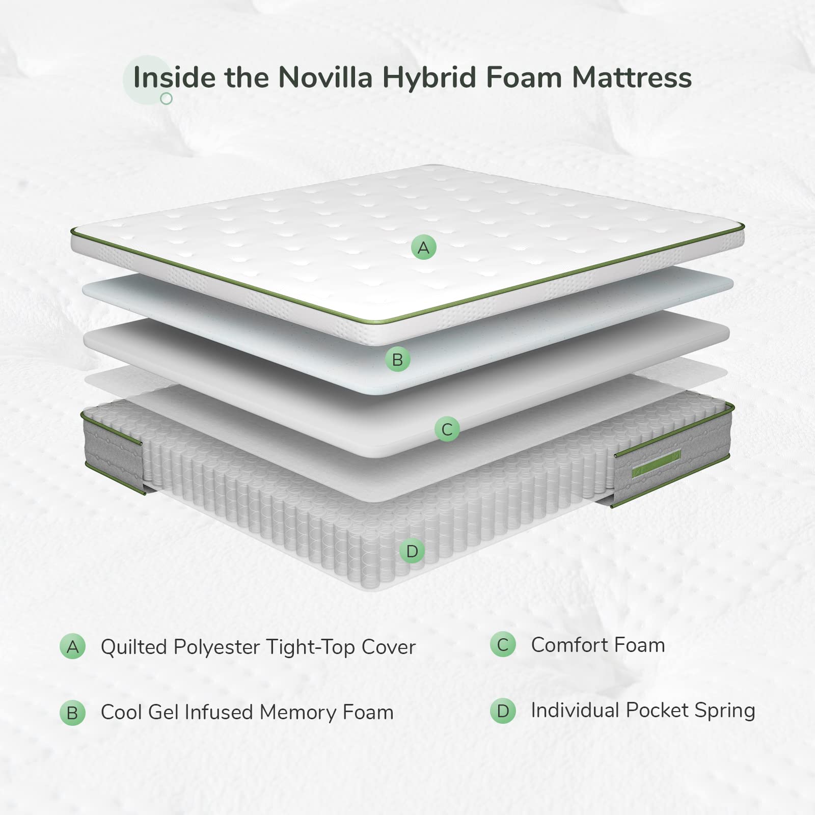 Novilla 10 Inch Hybrid Queen Mattress in a Box - Gel Memory Foam & Pocket Coils for Support - Medium Firm Pillow Top for Back Pain Relief - Perfect for Bedroom, Guest Room & Apartment Sleeping