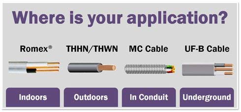 3 AWG 19-Stranded THHN White Copper Building Wire - 115ft Cut - Electrical Wiring for Home, Commercial & Industrial Applications