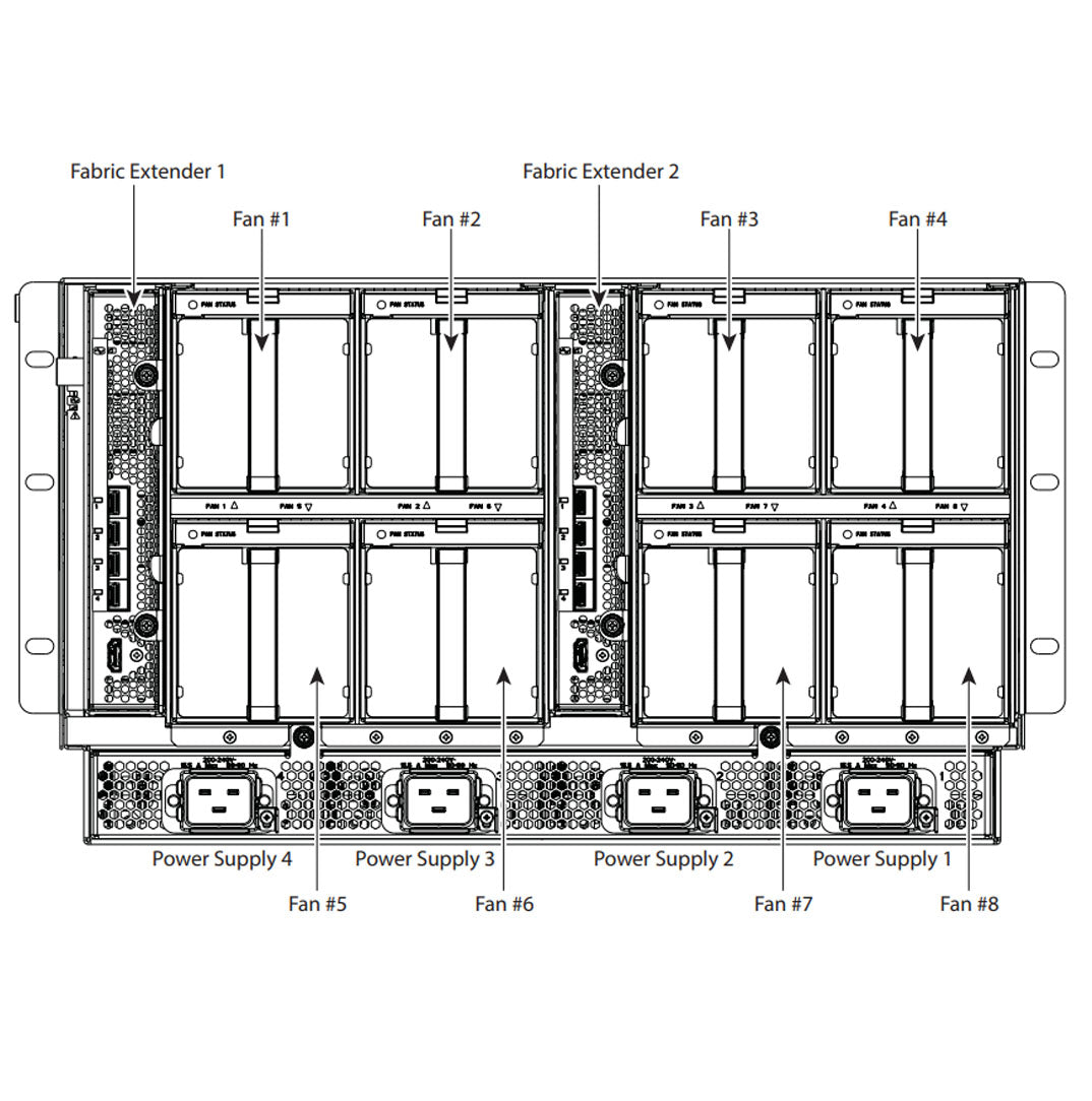 Cisco UCS 5108 Blade Server Chassis Enclosure CTO - High-Density Data Center & Cloud Computing Solution for Enterprise IT Infrastructure