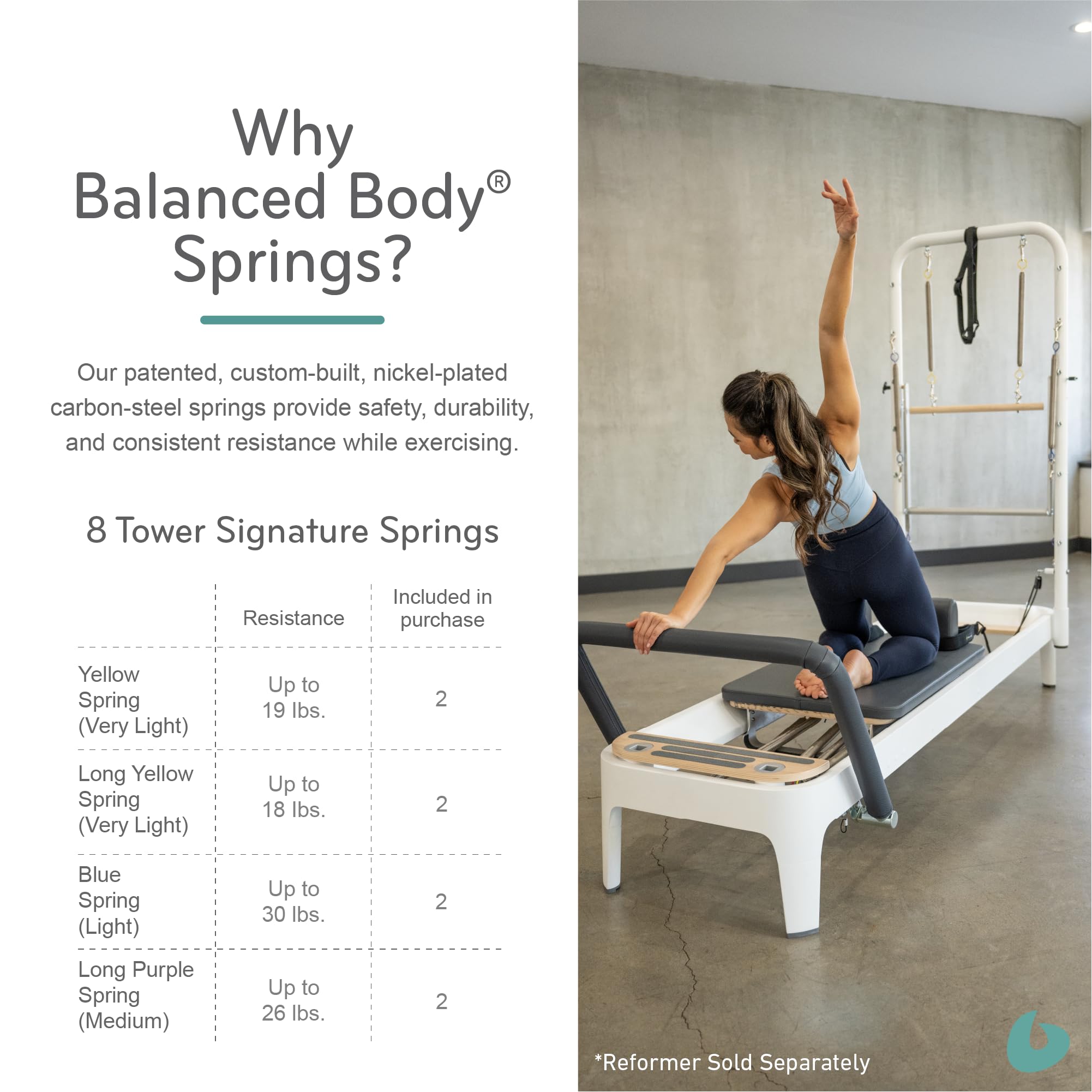 **Balanced Body Mat Retrofit Kit for Allegro 2 Reformer – Pilates Reformer Accessory for Home & Studio Workouts – Enhance Stability & Comfort for Pilates Exercises**