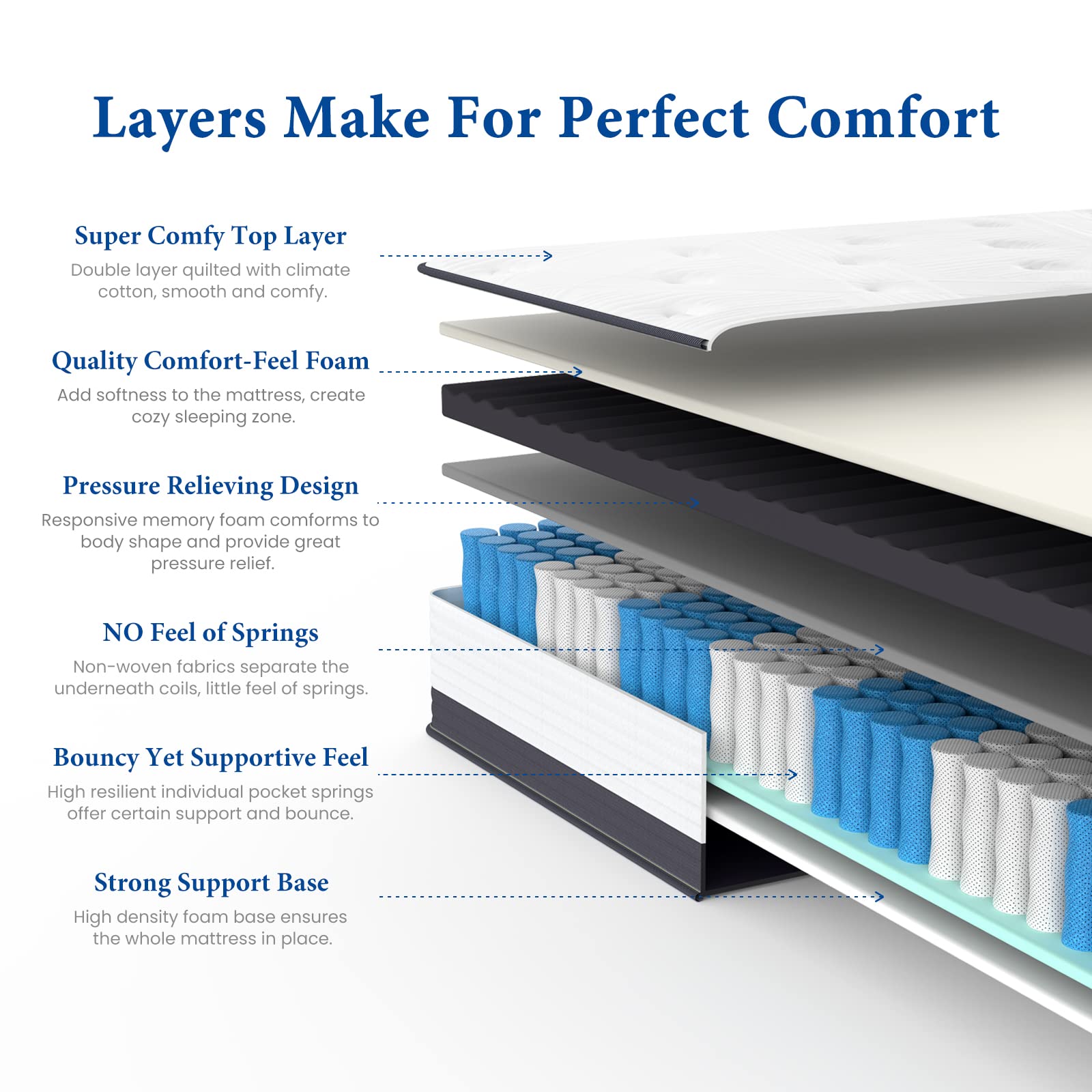 Coolvie 10 Inch Queen Hybrid Mattress - Pocketed Coils & Cooling Gel Memory Foam for Motion Isolation & Breathability | Bed in a Box for Back Pain Relief & Pressure Relief | Perfect for Guest Rooms, Master Bedrooms & Small Apartments