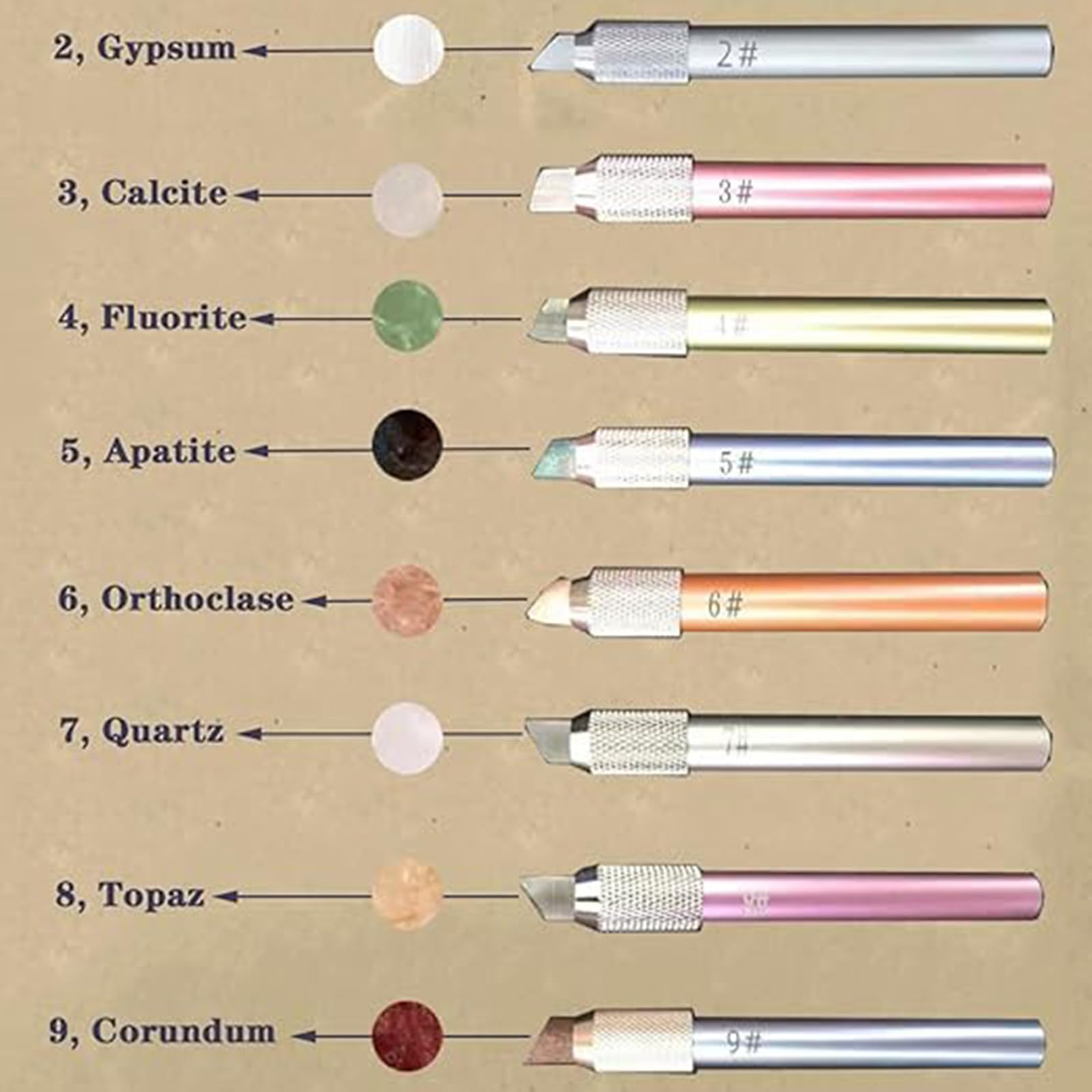 Mohs Hardness Test Kit - Scratch Tester Pen (2-9 Scale) with Storage Box for Gemstone, Jewelry & Mineral Identification - Perfect for Geologists, Jewelers & Rock Hobbyists