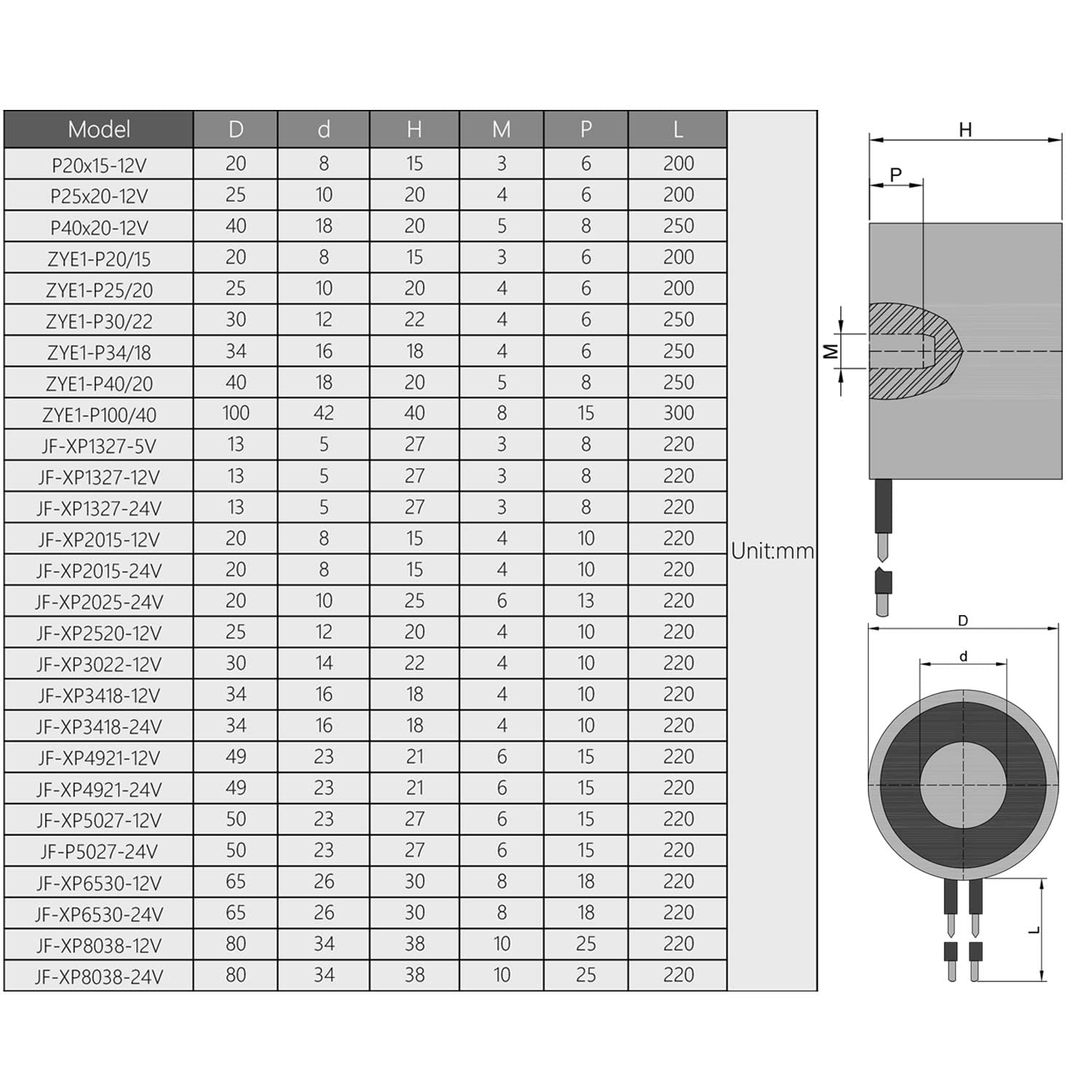 12V DC 1500N Electric Lifting Magnet - 80mmx38mm Heavy Duty Electromagnet Solenoid for Industrial Lifting & Holding - Perfect for Scrap Metal Handling, CNC Machines, and Automotive Repair