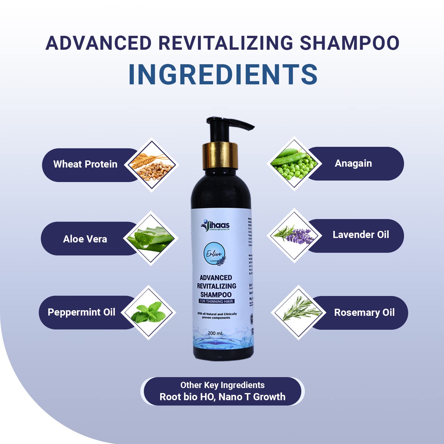 Enlive Revitalizing Shampoo for Damaged Hair - pH Balancing Daily Shampoo Reduces Hair Fall & Frizz - 200ml for Smooth, Healthy Hair - Perfect for Color-Treated & Chemically Processed Hair