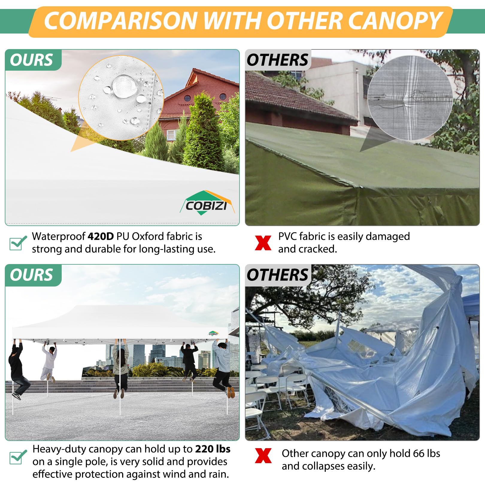 COBIZI 10x20 Heavy Duty Pop Up Canopy Tent with 6 Sidewalls & Mosquito Net - Easy Setup Outdoor Shelter for Parties, Backyard Events & Camping - Includes Roller Bag (White)