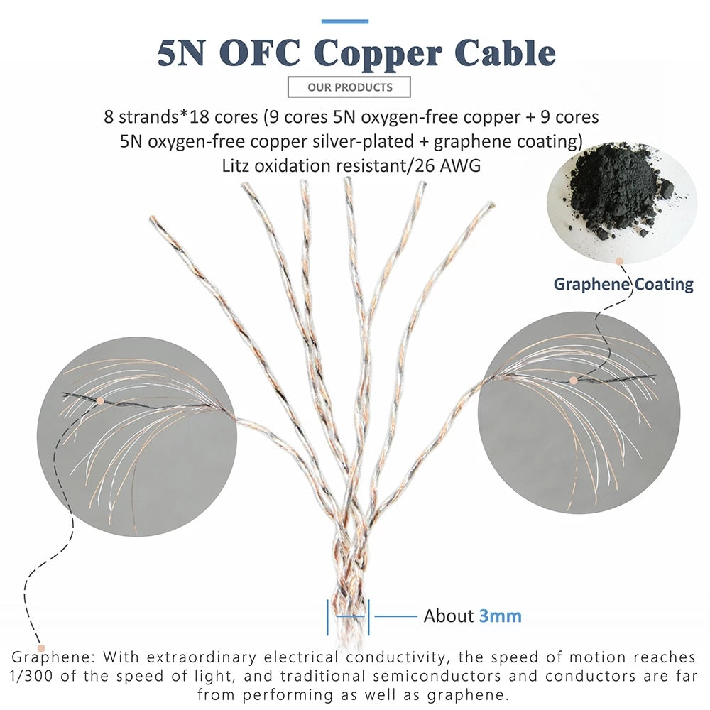 Premium GUCraftsman 5N OFC Copper + Graphene MMCX Upgrade Cable for Sennheiser IE200/IE300/IE600/IE900 - High-Fidelity Audio Experience for Audiophiles & Studio Monitoring