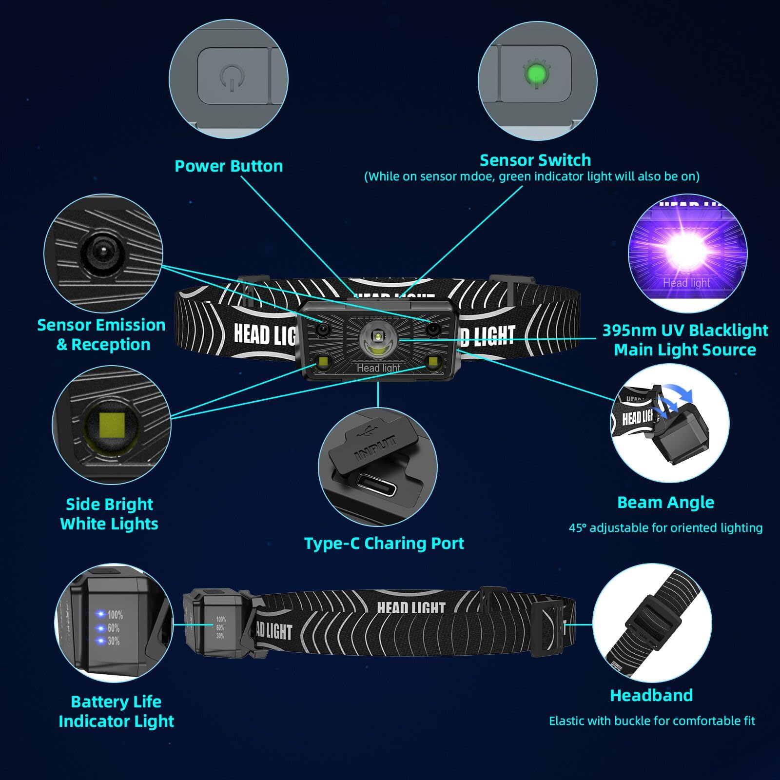 COSOOS 2 Mini UV Headlamp - Rechargeable 395nm Blacklight for Pet Urine, Bed Bugs & Scorpions Detection