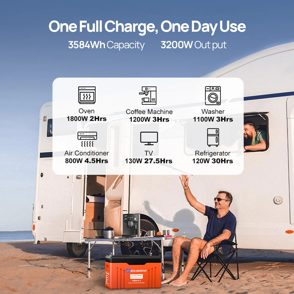 ECO WORTHY 12V 280AH LiFePO4 Deep Cycle Battery with SOC Indicator & Low Temperature Protection - Perfect for Solar Power Systems, RVs, Marine & Off-Grid Applications
