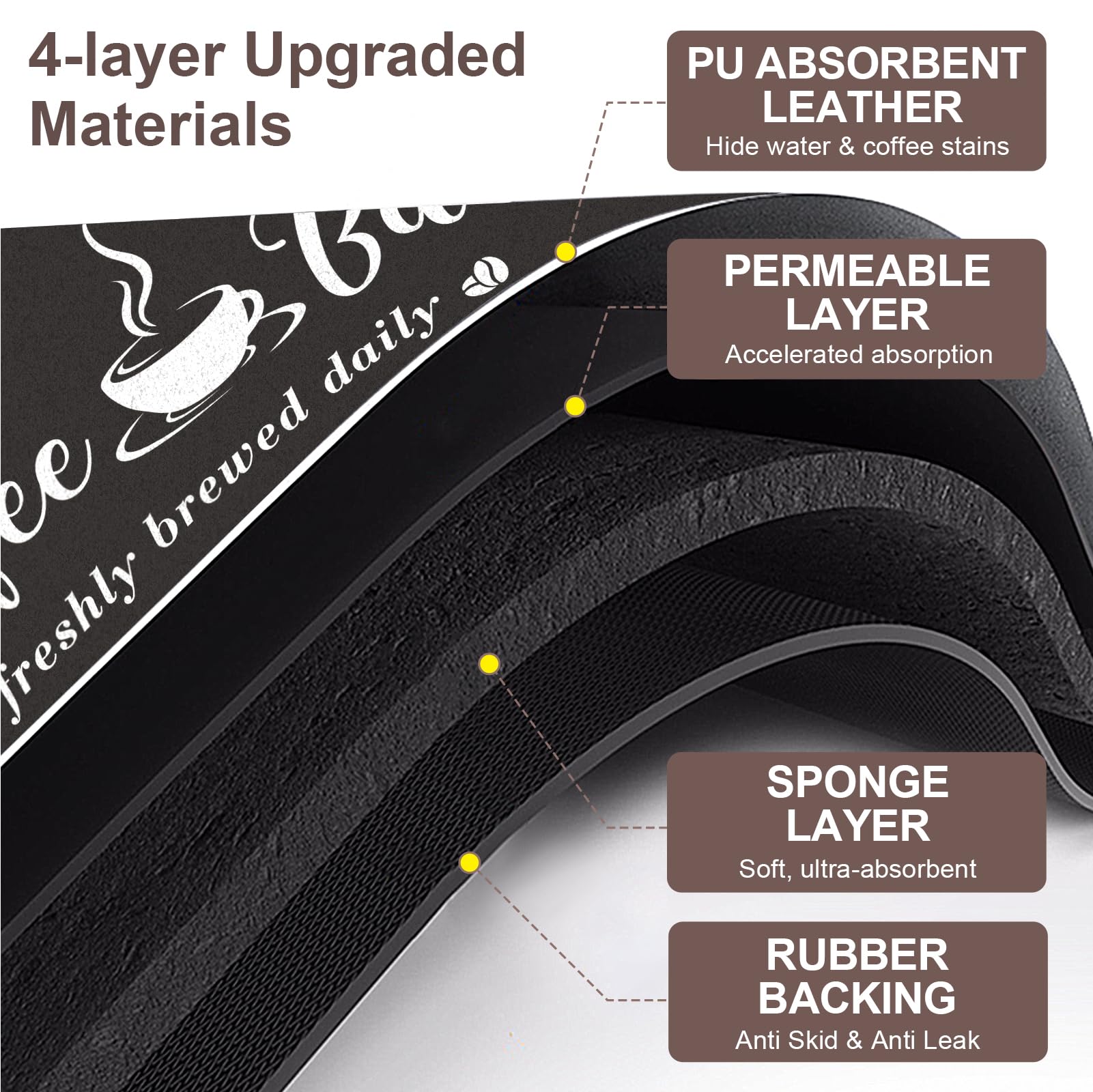 Absorbent Coffee Mat for Kitchen Counter - 12x20