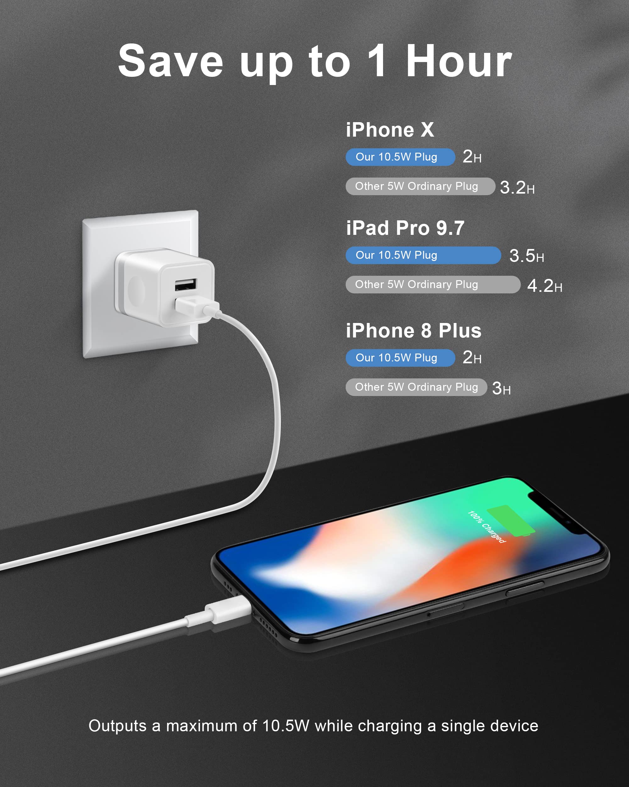 ARCCRA 4-Pack USB Wall Charger - Dual Port 2.1A Fast Charging Cube Power Adapter for iPhone 14/13/12/11/Pro Max/SE/XS/XR/X/8/7/6/6S Plus, Samsung Galaxy, LG, Moto & Android Phones - Compact Travel Charger for Home, Office & Car Use