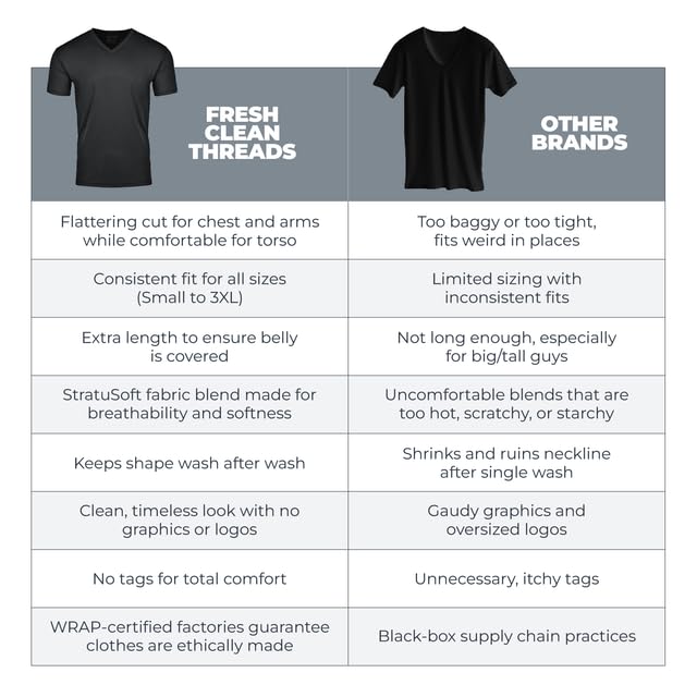 Premium Men's V-Neck T-Shirt Pack - Soft, Pre-Shrunk Cotton Blend Tees for Everyday Comfort | Casual Wear, Layering & Gym Essentials