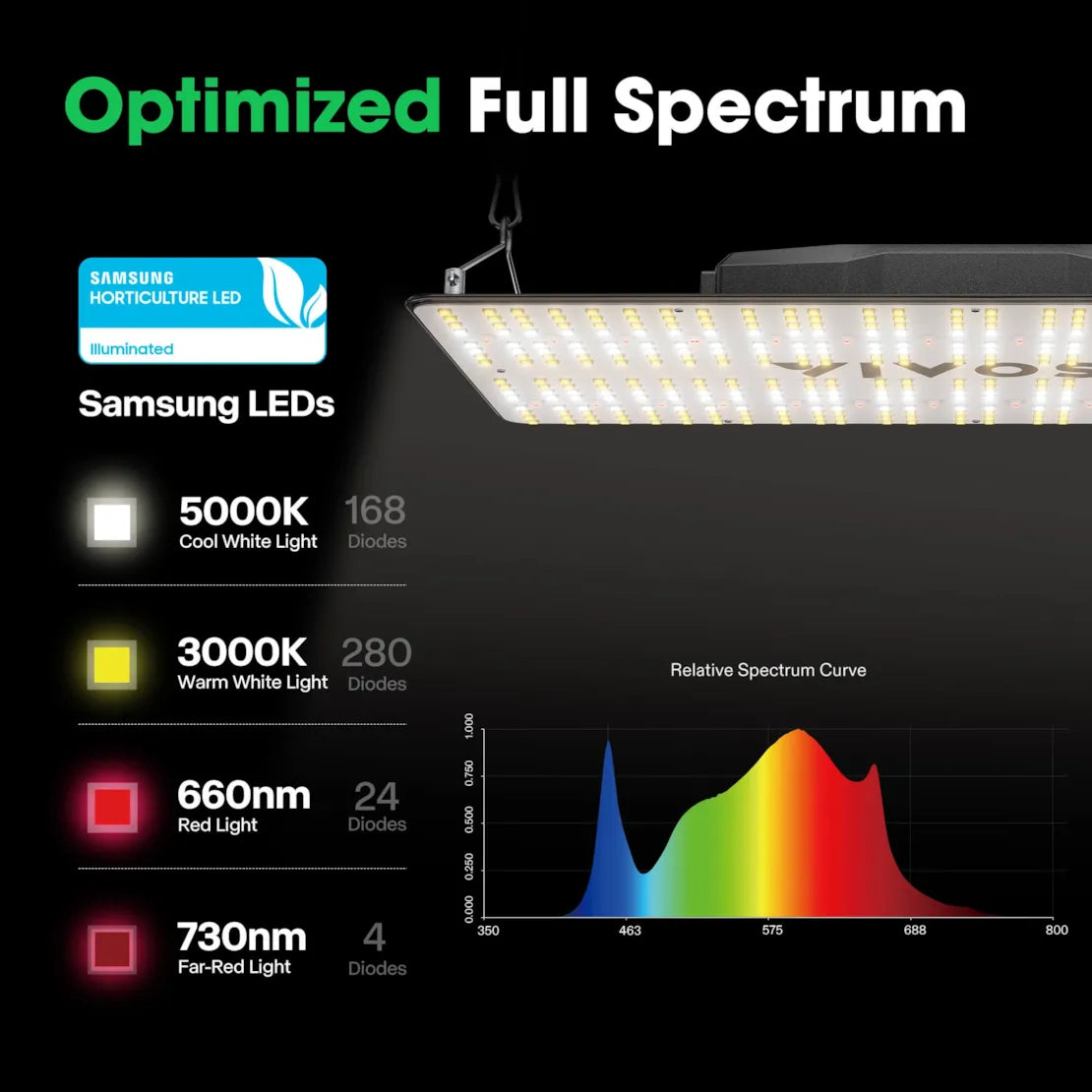 Vivosun VS2000 Full Spectrum LED Grow Light for Indoor Plants - 200W High Efficiency Plant Light for Hydroponics, Greenhouse, and Home Gardening