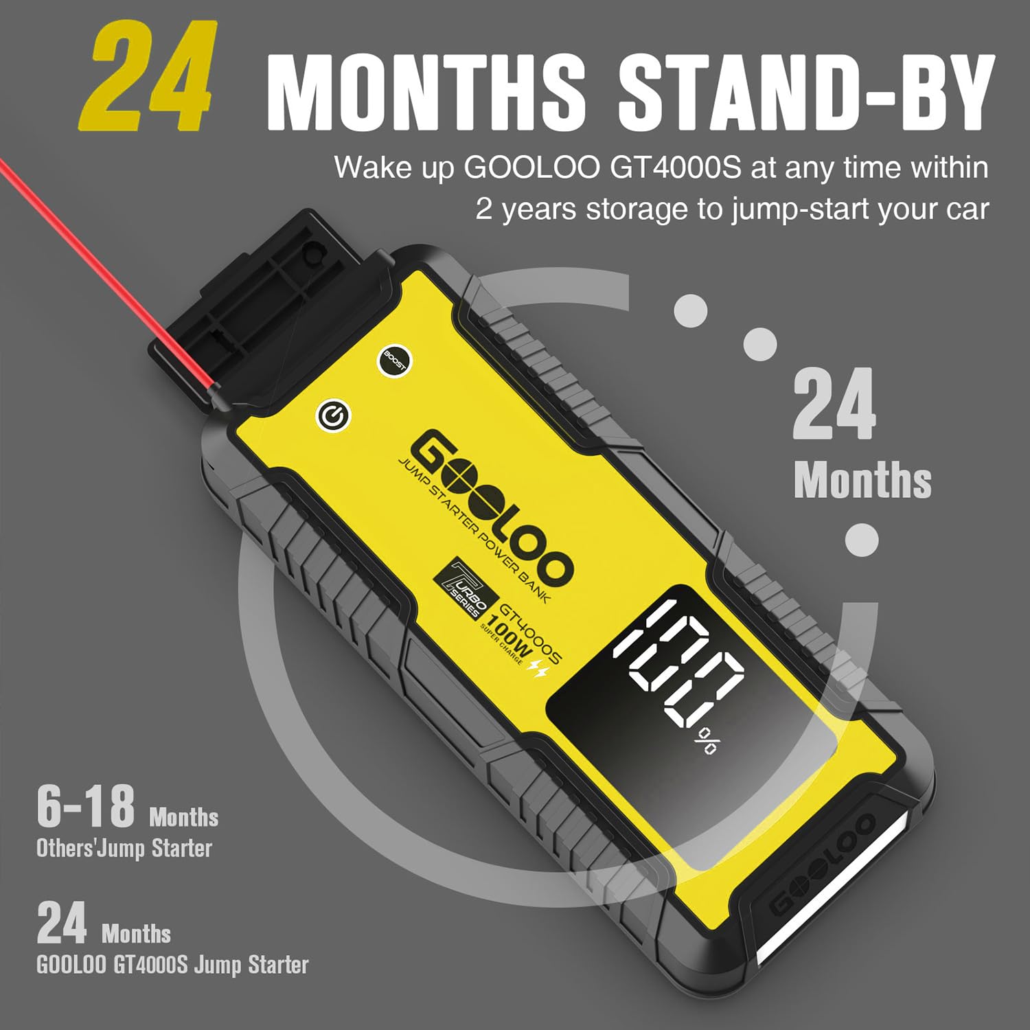GOOLOO GT4000S 4000A Peak Jump Starter for Cars, Trucks & SUVs (Works with 10L Diesel/12L Gas Engines) - 100W Fast-Charging Portable Lithium Battery Booster, SuperSafe 12V Vehicle Power Bank & Emergency Charger - Perfect for Roadside Emergencies, Camping & Outdoor Adventures (Yellow)