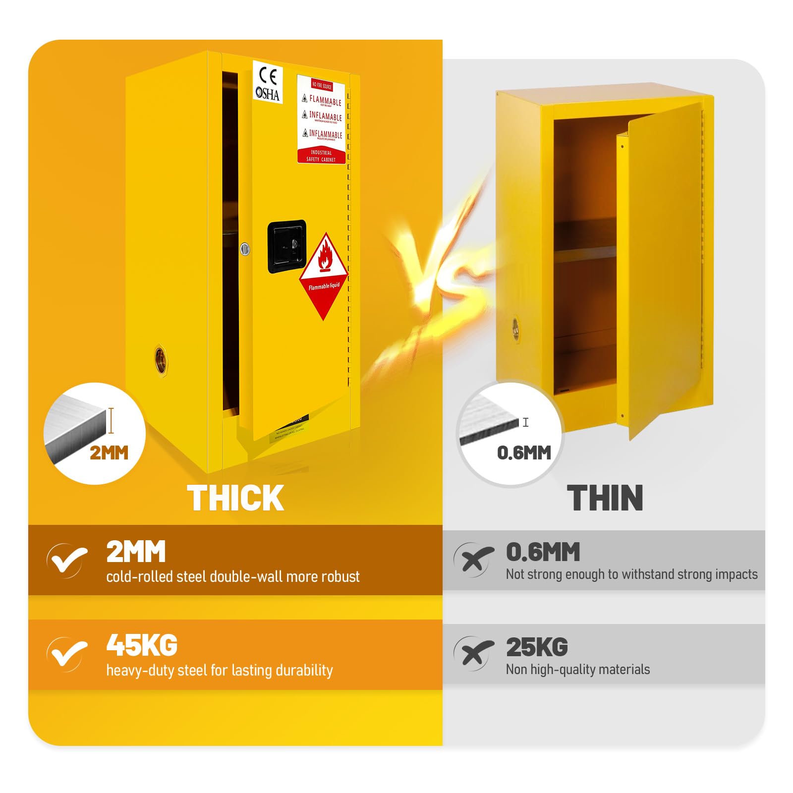 Fireproof Chemical Storage Cabinet - 18.11x18.11x35 Inch Galvanized Steel Hazardous Material Cabinet for Flammable Liquids | Industrial & Home Use | Garage, Lab, Workshop Safety Solution