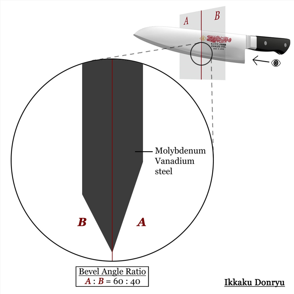 Ikkaku Donryu Molybdenum Petty Knife 150mm (5.9