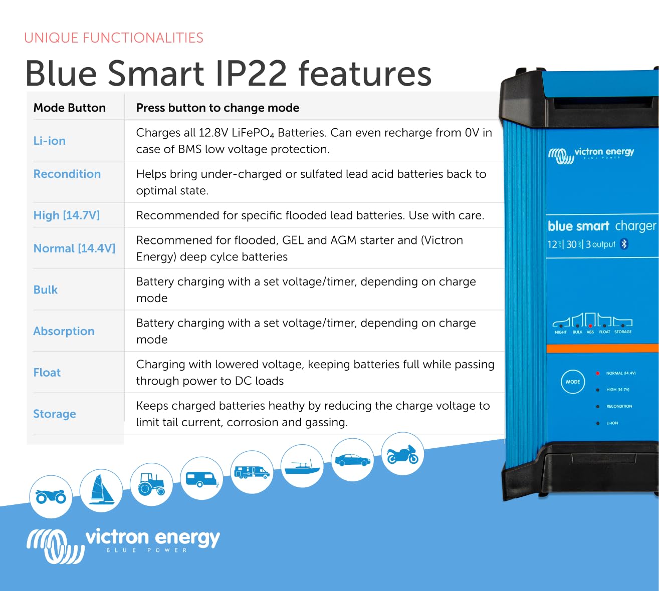 Victron Energy Blue Smart IP22 12V 30A Smart Battery Charger - 3 Output Charging for Motorcycle, ATV, RV, Lithium & Deep Cycle Batteries | Float, Trickle Charge & Desulfator | Perfect for Marine, Camping & Off-Grid Power Solutions