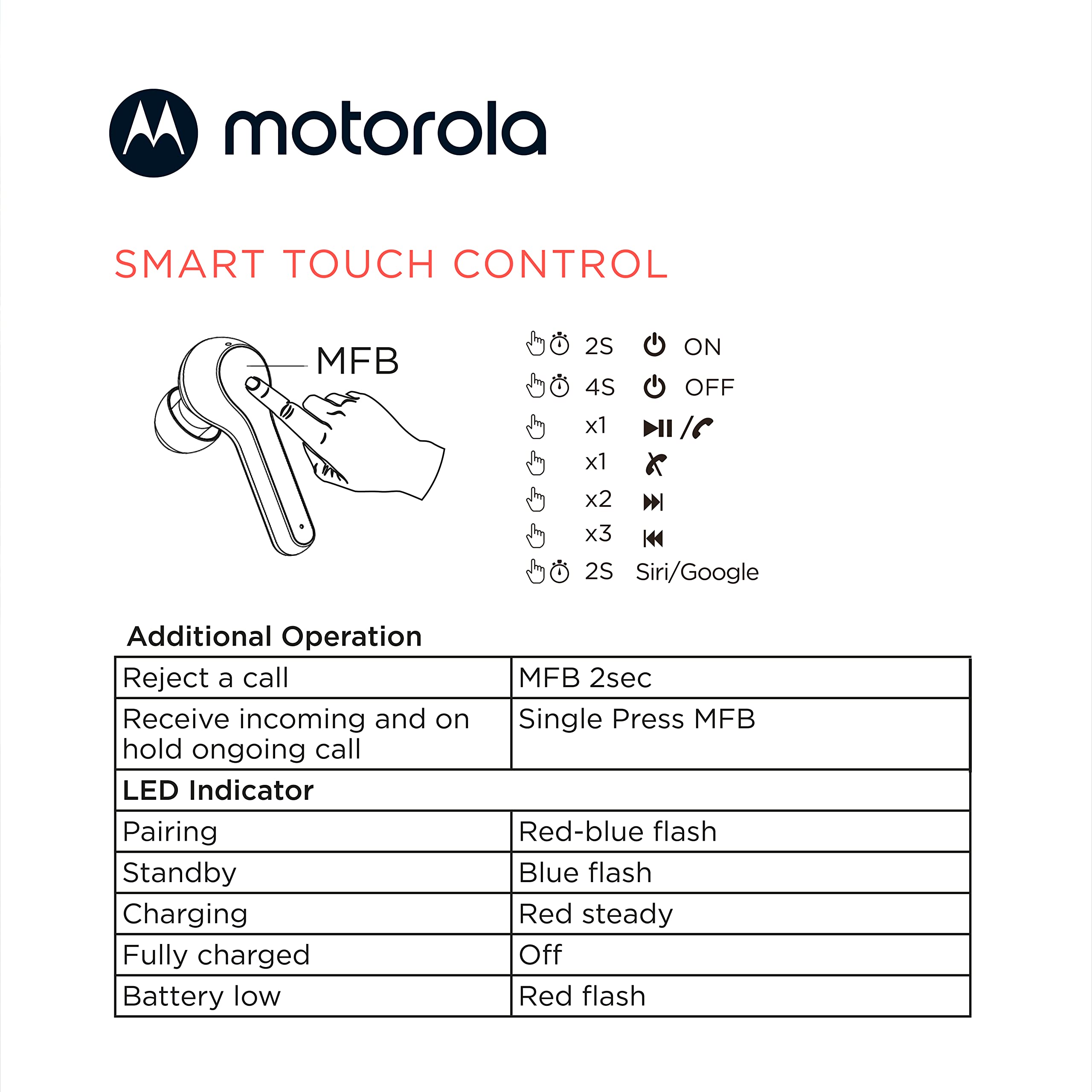 Motorola Moto Buds 085 Wireless Earbuds - IPX5 Waterproof, Deep Bass, Touch Control for Sports & Workouts