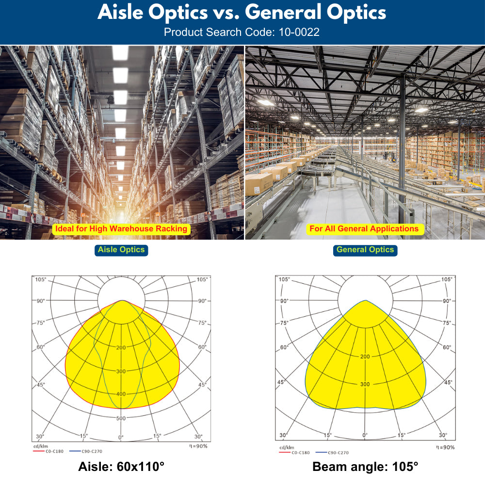 PAVO IV LED High Bay Light 310W/270W/240W - 46,500 Lumens - 120-277V - 5000K Daylight - 1000W Metal Halide Replacement - Energy Saving Warehouse & Industrial Lighting for Factories, Gyms, and Storage Facilities