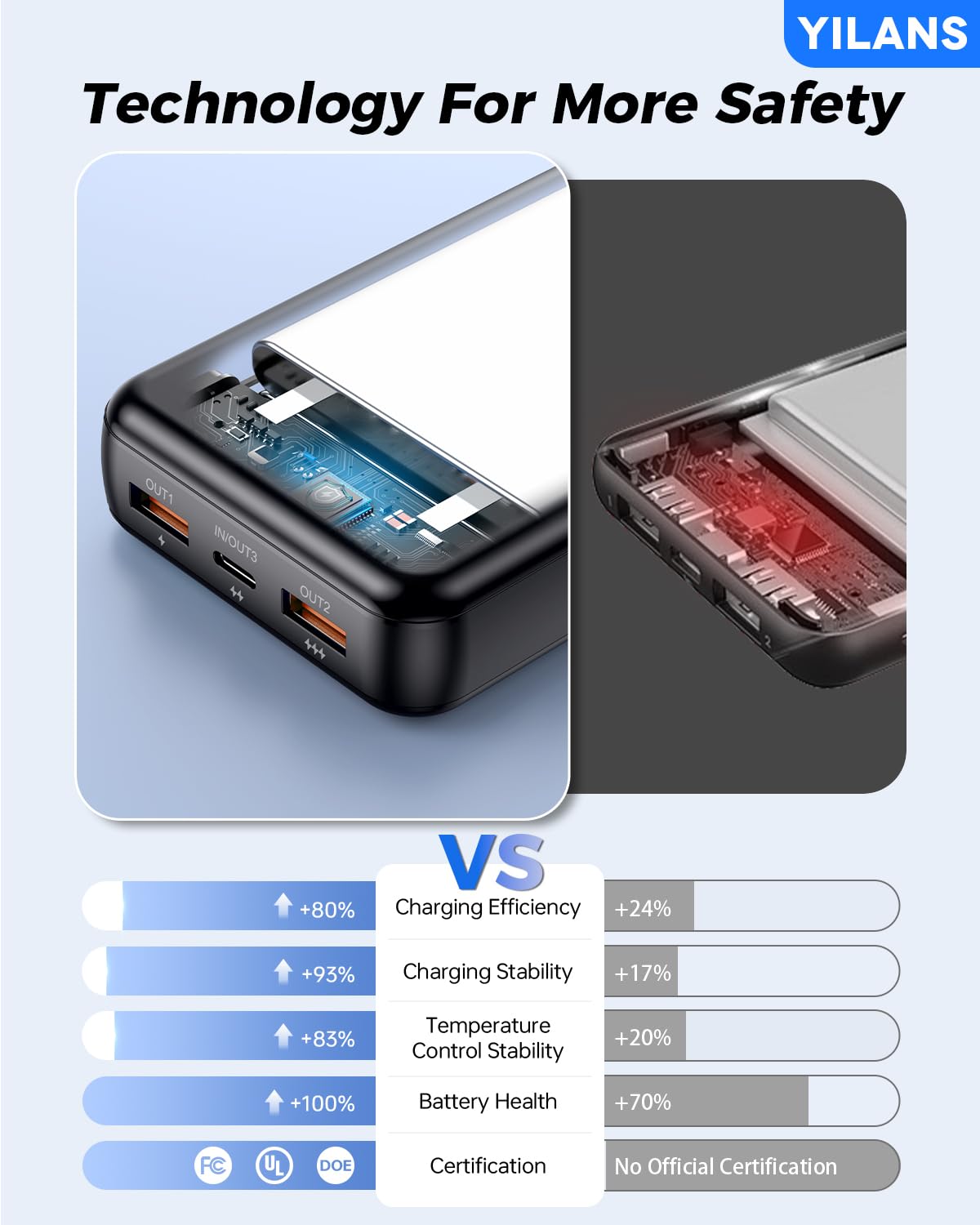 42800mAh Portable Charger with Built-in Cables | 22.5W PD Fast Charging Power Bank | 6 Outputs & 2 Inputs External Battery Pack | Compatible with iPhone 16/15/14/13/12 & Android Phones | Perfect for Travel, Camping & Emergency Power Backup