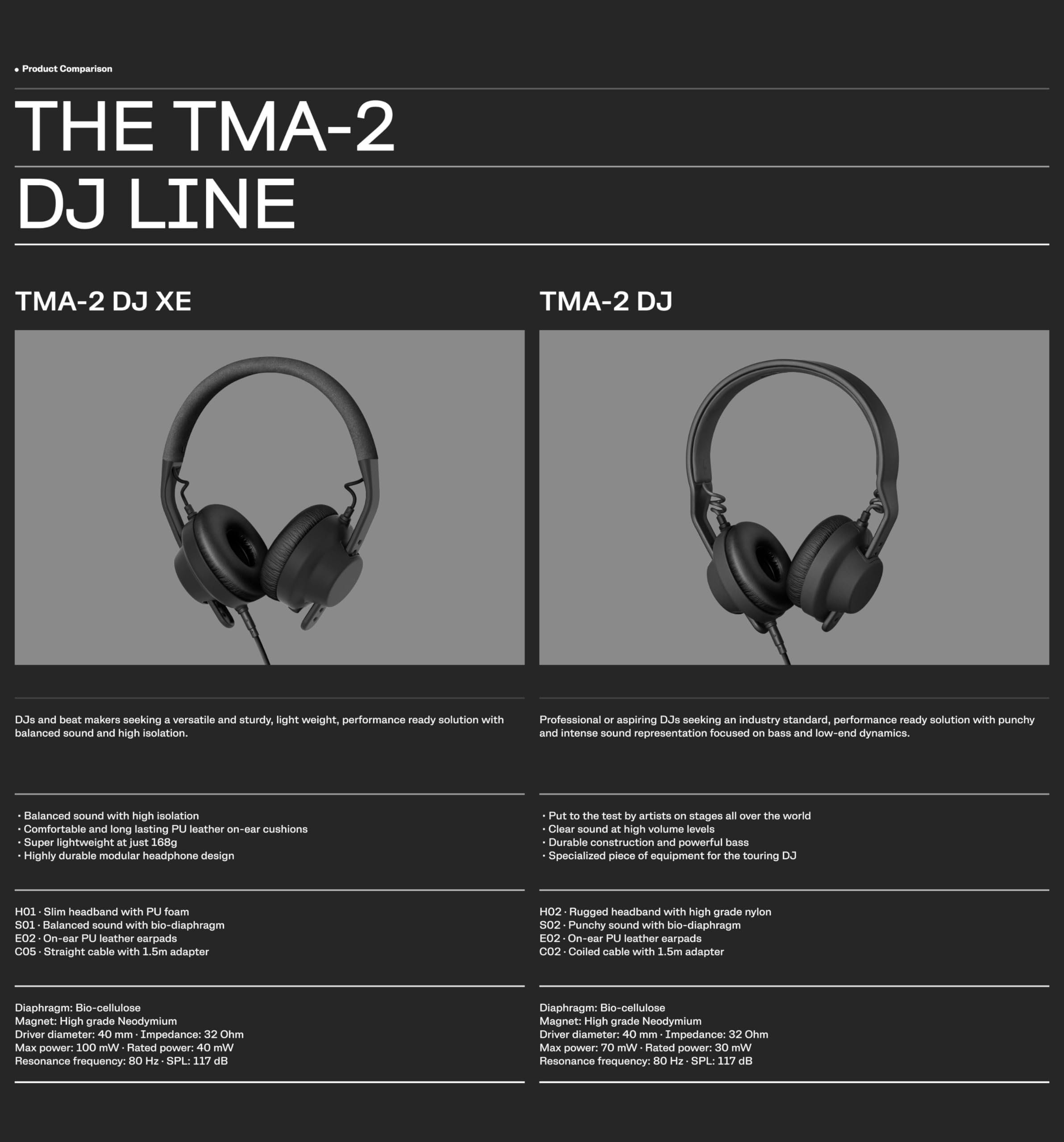 AIAIAI TMA-2 DJ High Isolation Professional DJ Headphones - Noise Cancelling Studio Headset for DJs & Music Producers (Black) | Perfect for Live Performances, Studio Mixing & Music Production