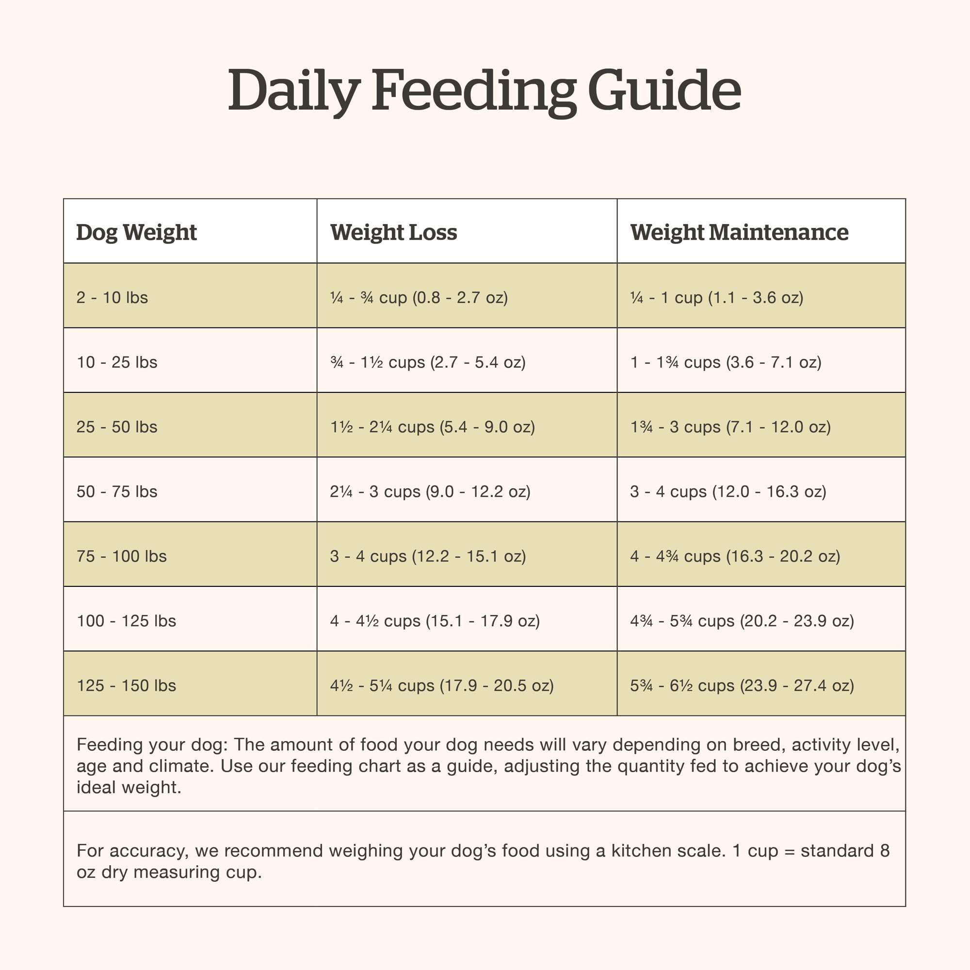 Now Fresh Grain-Free Dry Dog Food for Senior Dogs - Turkey, Salmon & Duck Recipe - All Breed Sizes - 12 lb Bag - Perfect for Aging Dogs with Sensitive Stomachs & Joint Support Needs