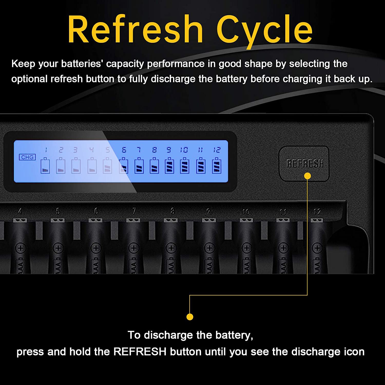 Tenberly 12 Pack AA 3000mAh Ni-MH Rechargeable Batteries with Smart LCD Charger - High Capacity 1.2V AA Batteries for Digital Cameras, Game Controllers & Home Electronics - Includes 12 Slot AA/AAA Battery Charger