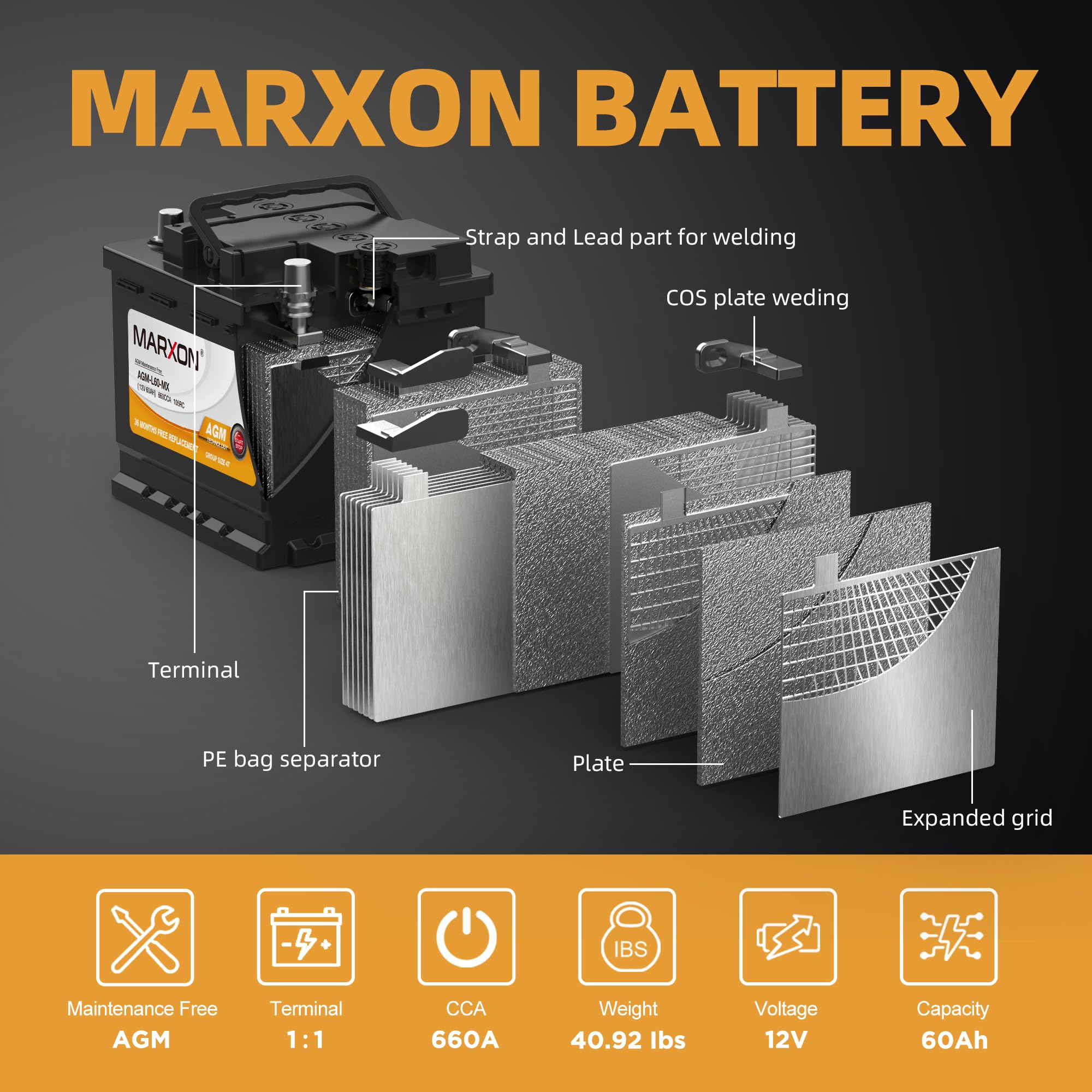 MARXON Group 47 H5 L2 AGM Battery 12V 60AH 660CCA - Maintenance Free Start-Stop Car Battery - BCI47 Replacement for Automotive Vehicles - Perfect for Stop-Start Technology Cars, SUVs and Trucks