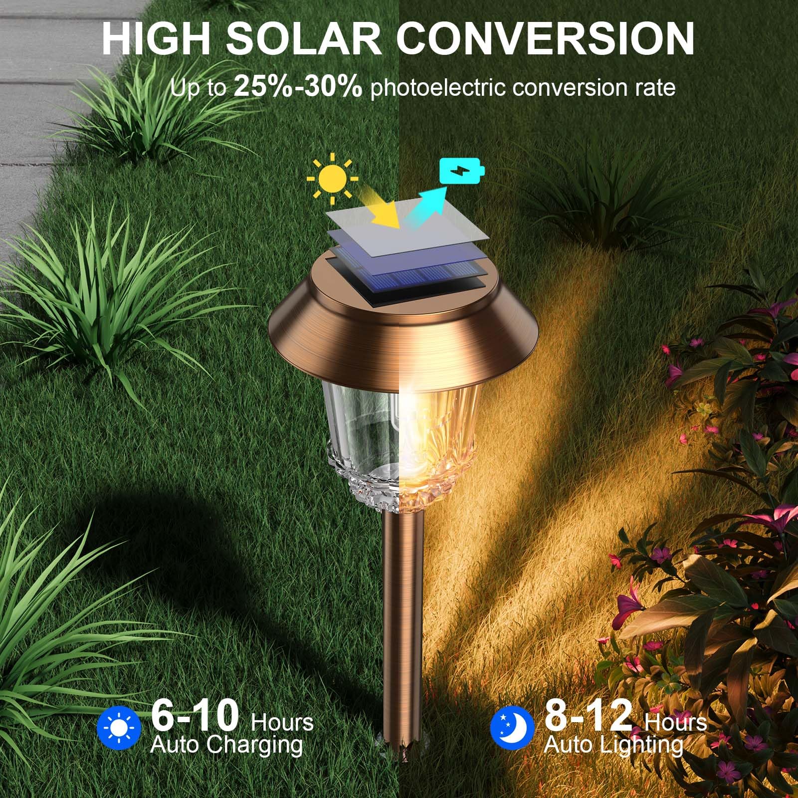 XMCOSY+ 6 Pack Solar Pathway Lights Outdoor Waterproof - 10-40 LM Dimmable Auto On/Off Solar Garden Lights for Yard, Walkway, Driveway (Warm White) | Energy-Efficient Landscape Lighting for Patio, Deck & Backyard