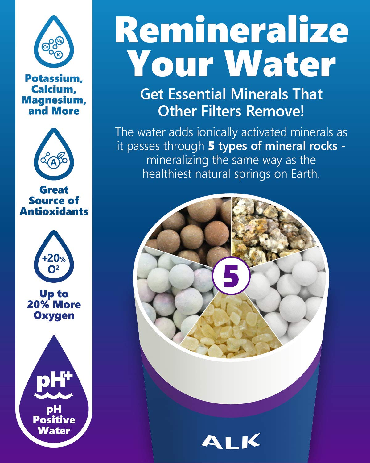 EXPRESS WATER FLTELITE5 Elite RO Alkaline Reverse Osmosis System Replacement Filter Set - Standard White | Under Sink Water Filtration for Clean Drinking & Cooking