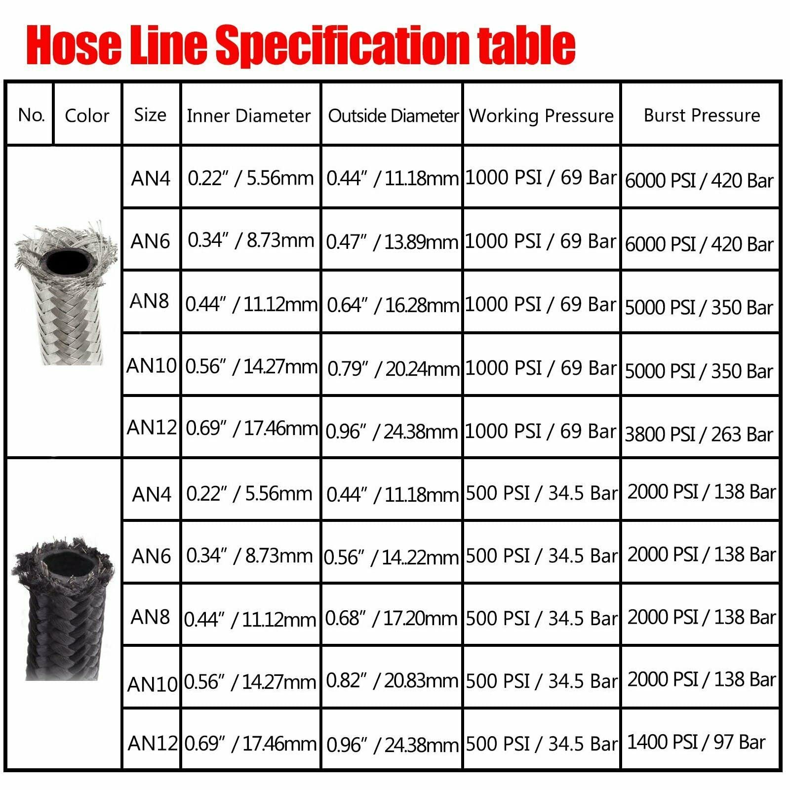 12AN 20ft Stainless Steel Braided Fuel Hose - Oil & Gas Line for Automotive & Marine